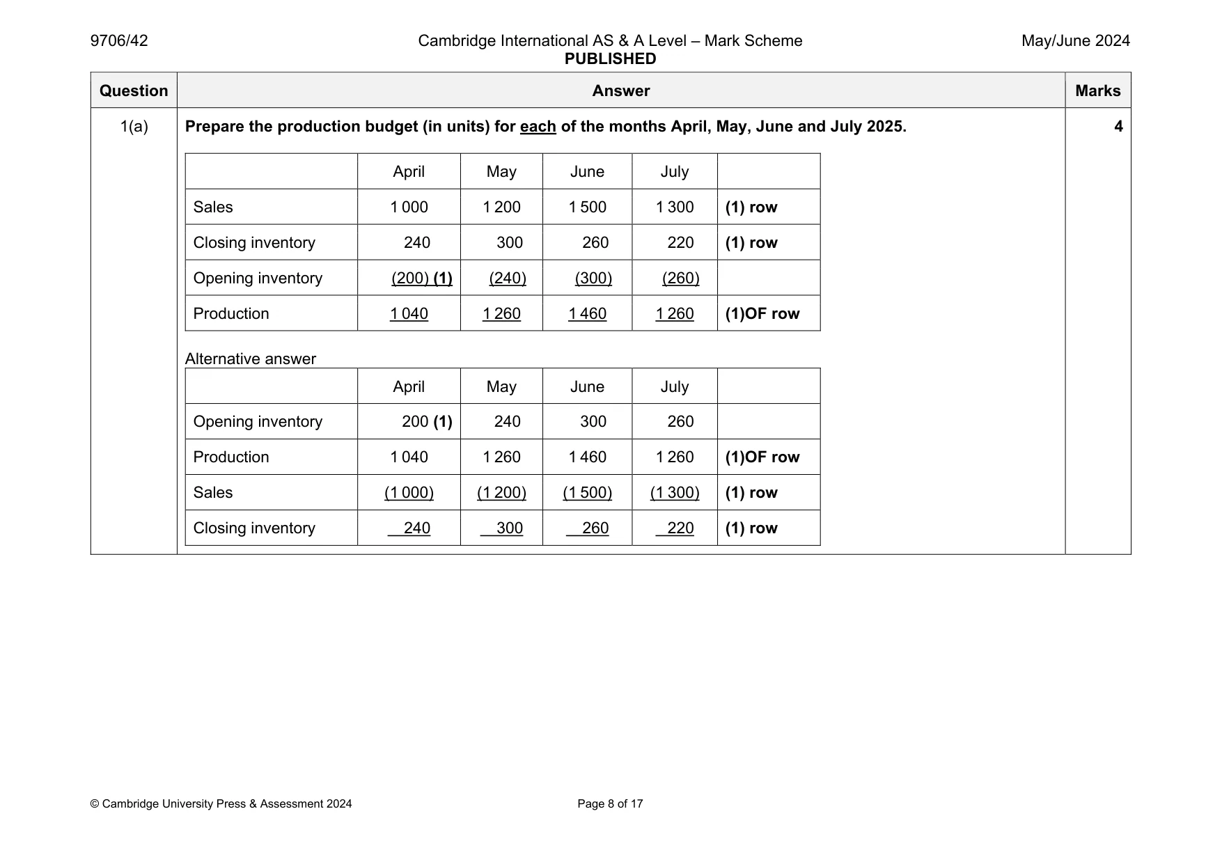 Mark scheme, page 8 of 17