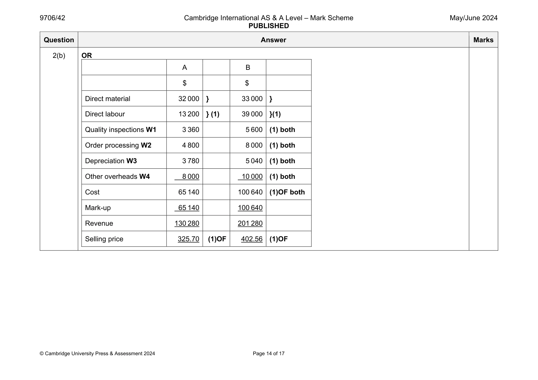 Mark scheme, page 14 of 17