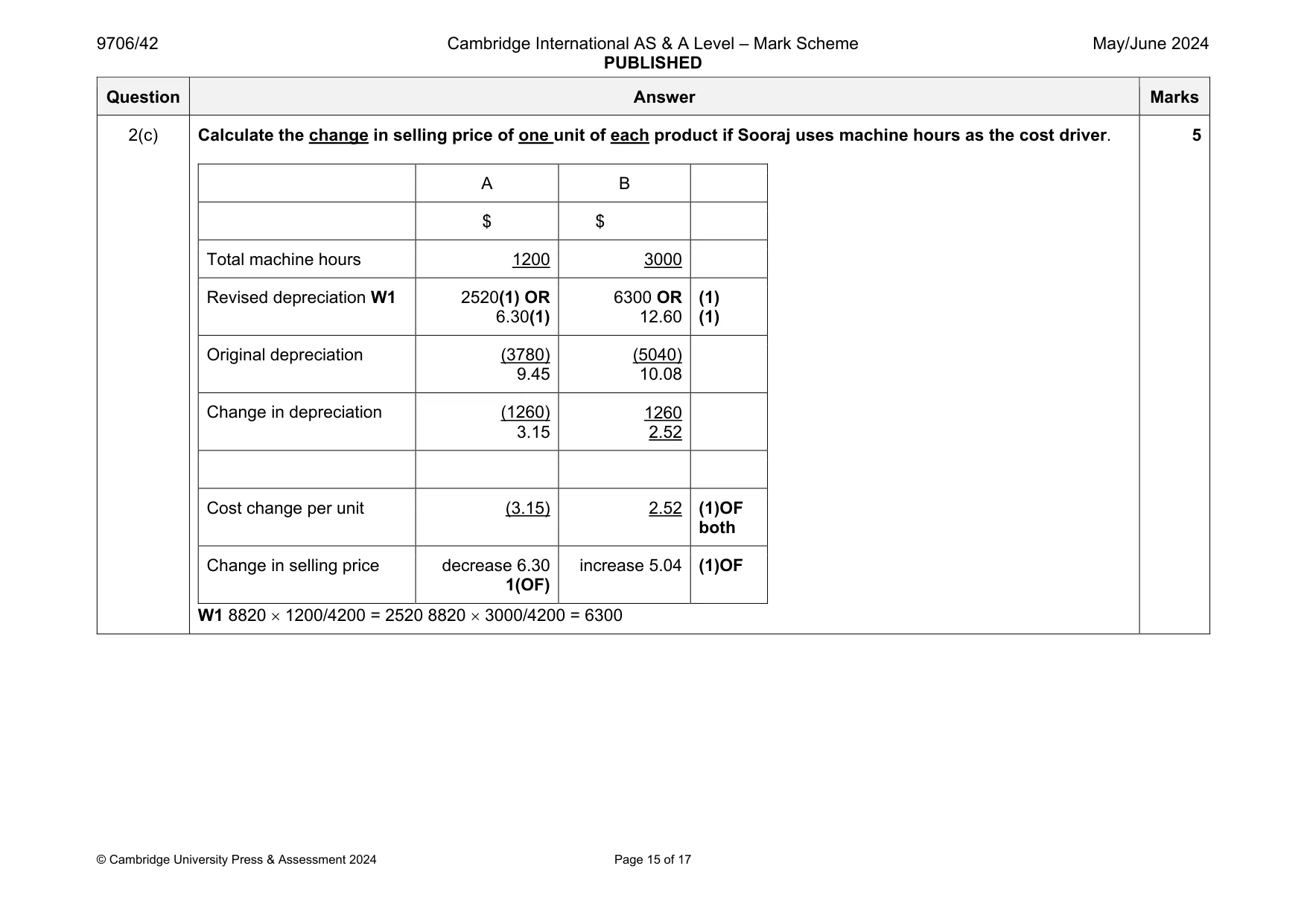 Mark scheme, page 15 of 17