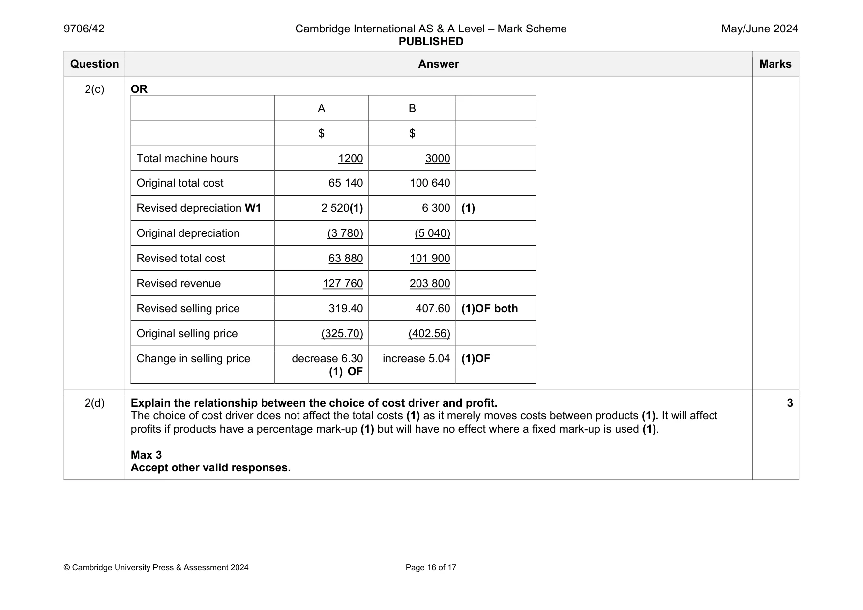 Mark scheme, page 16 of 17