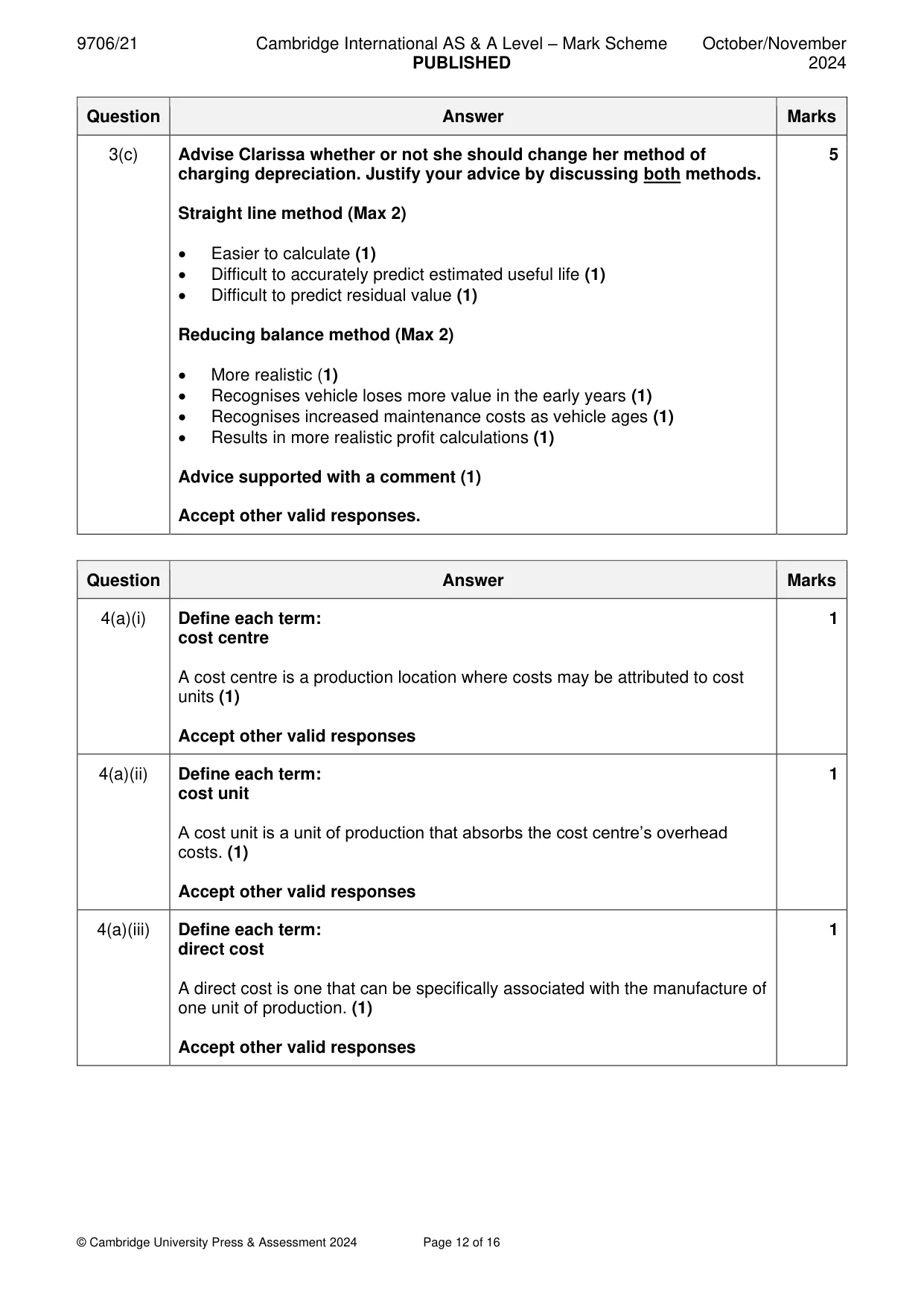Mark scheme, page 12 of 16