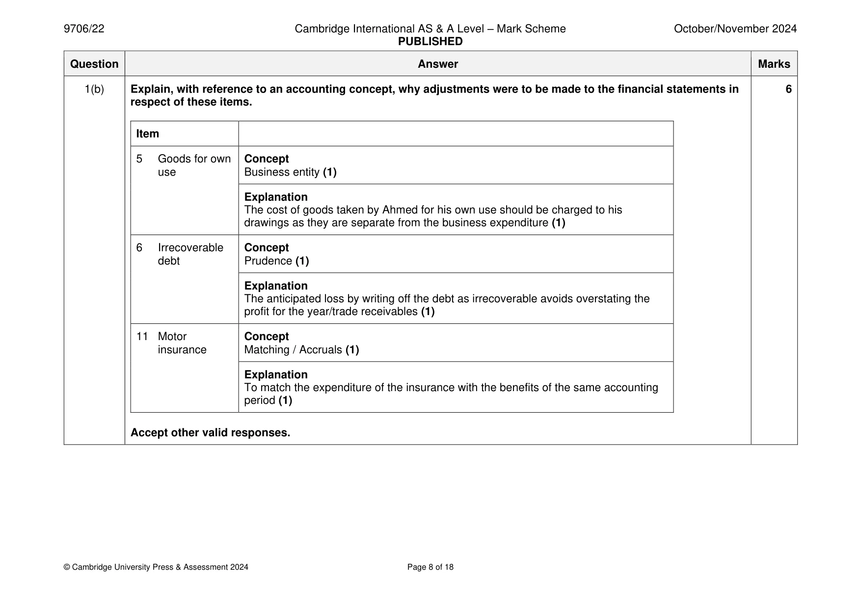 Mark scheme, page 8 of 18