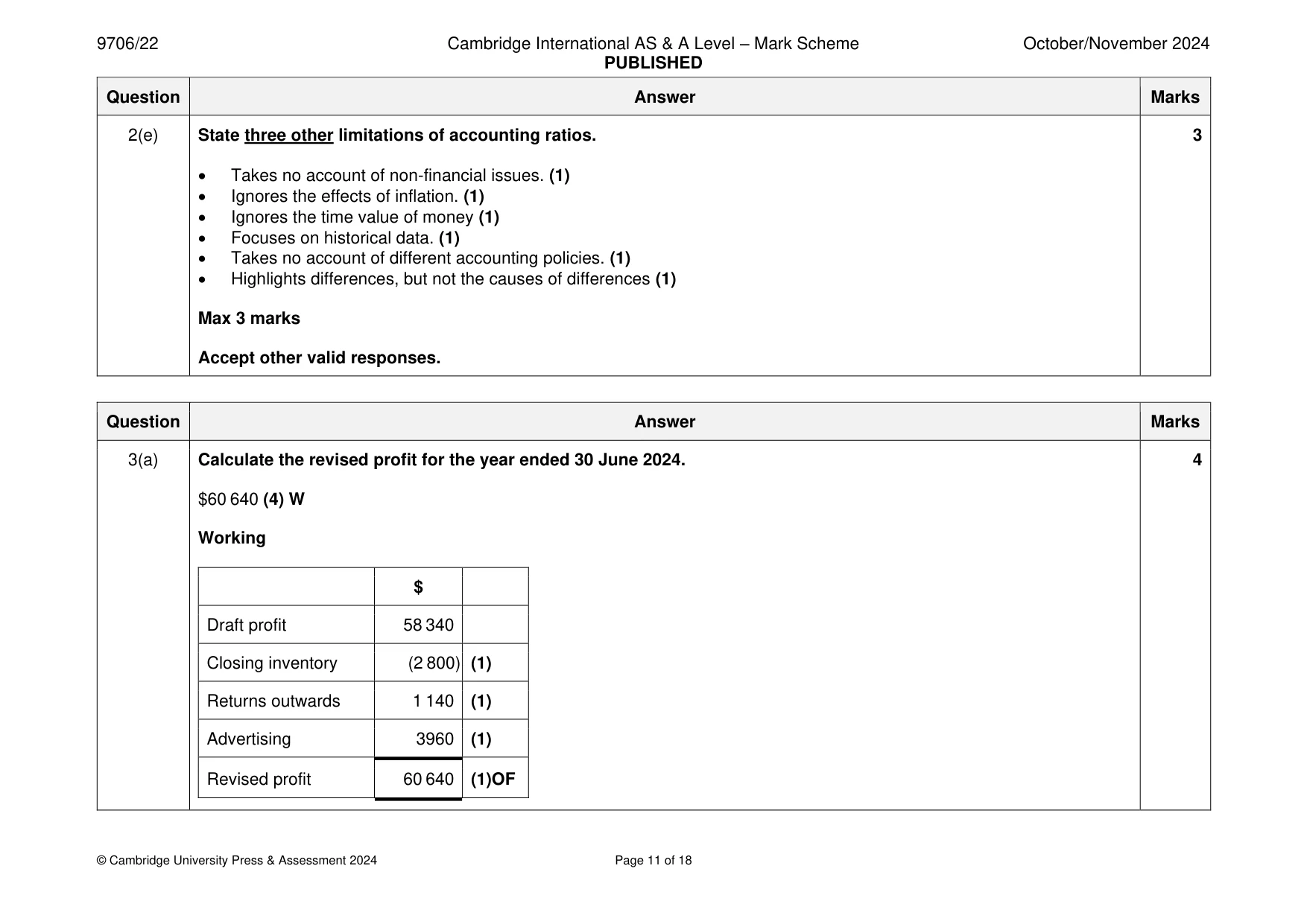 Mark scheme, page 11 of 18