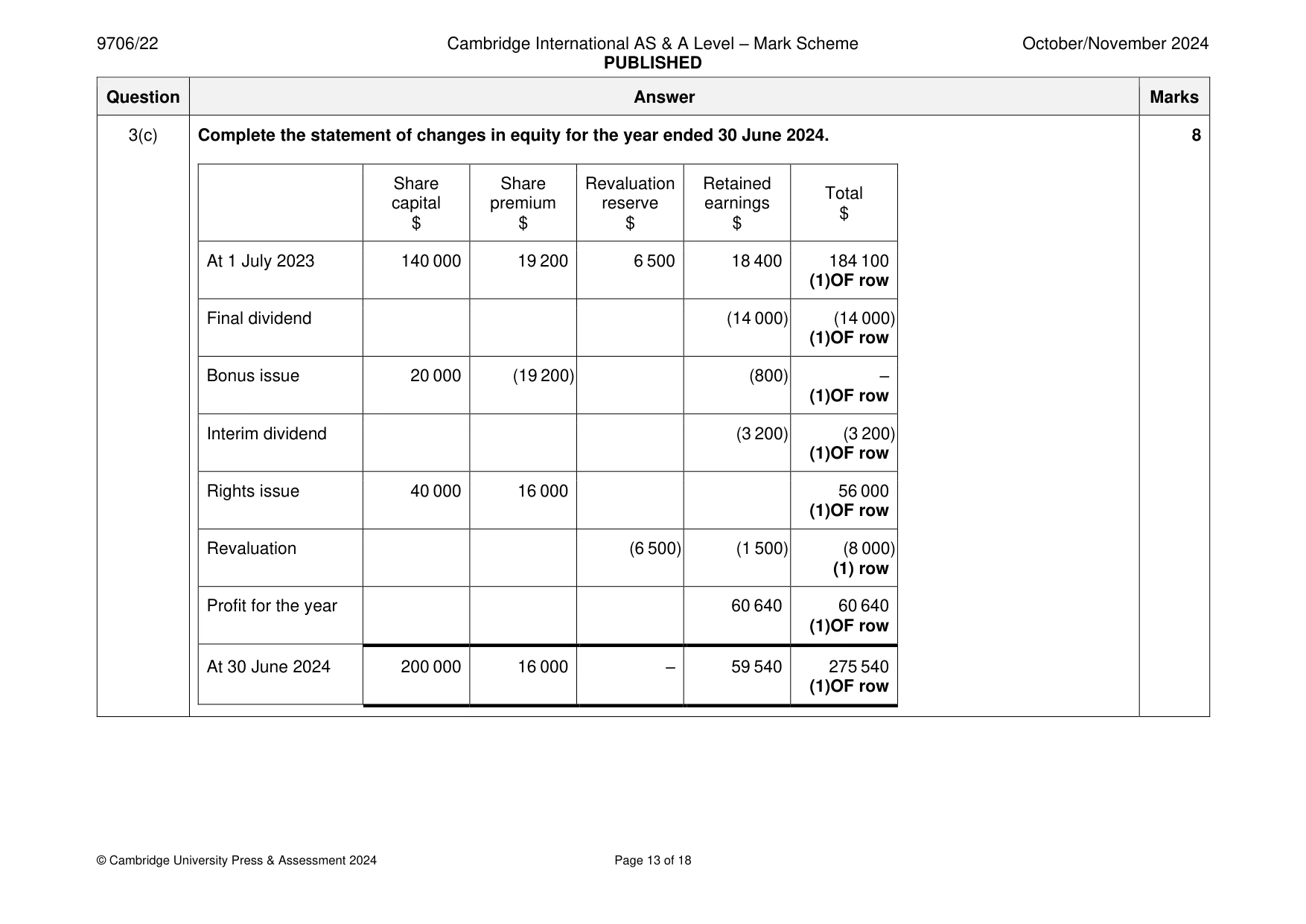 Mark scheme, page 13 of 18
