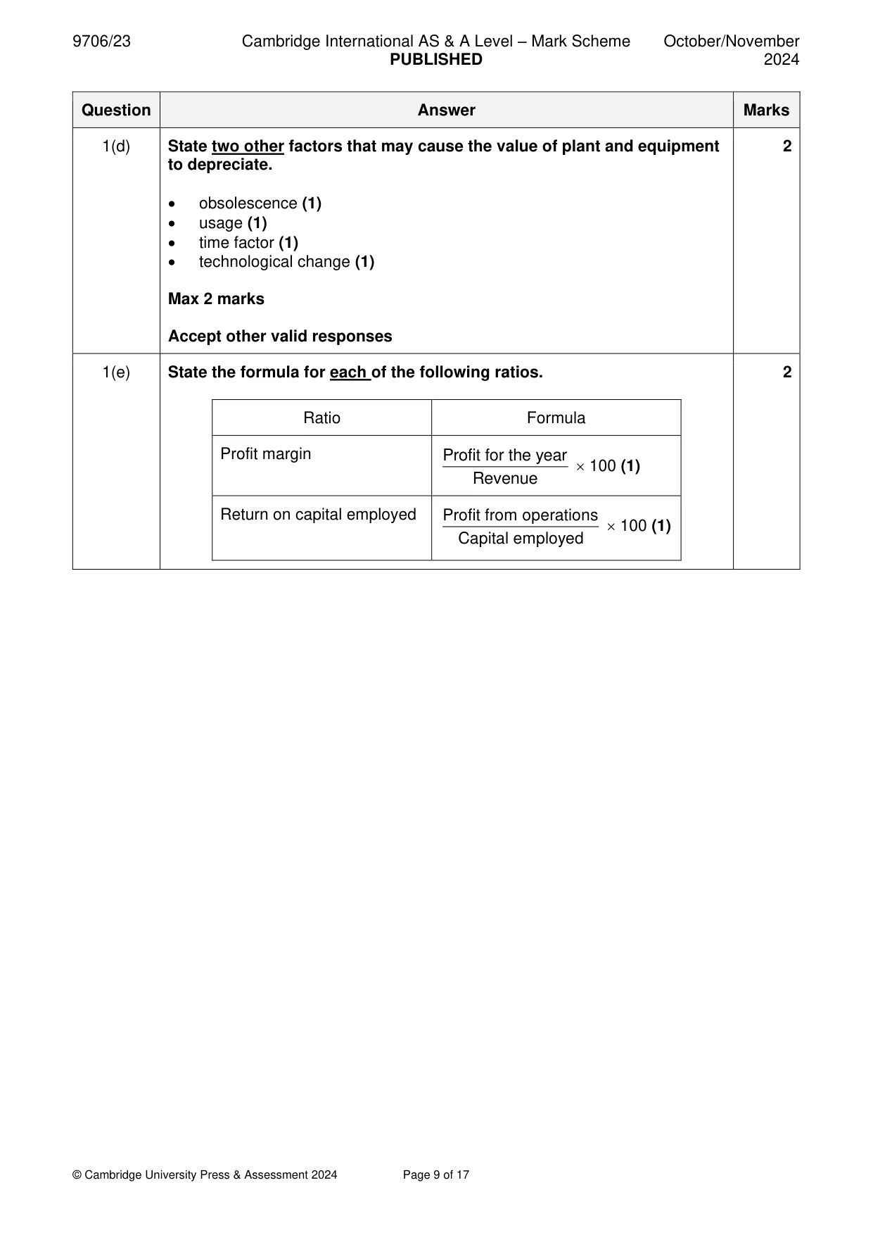 Mark scheme, page 9 of 17