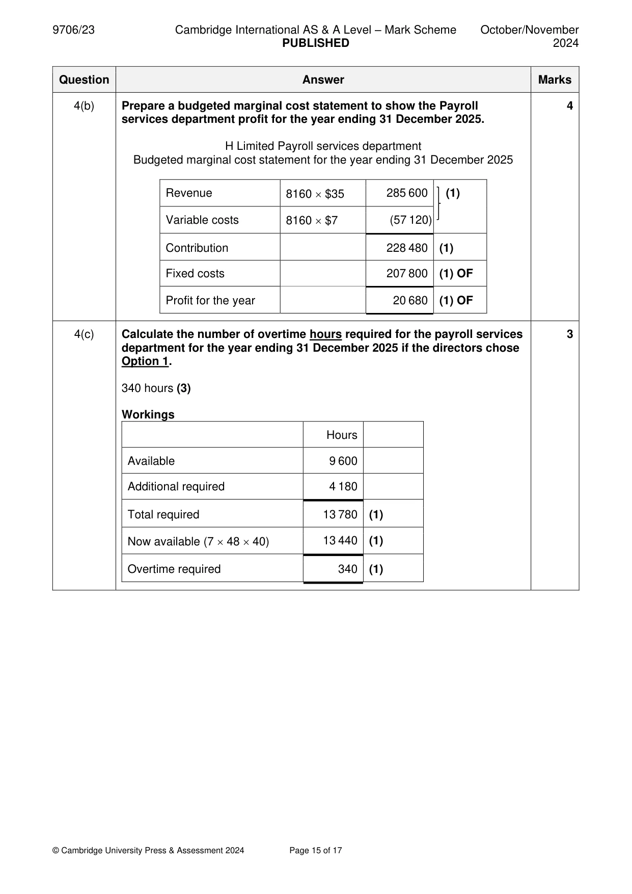 Mark scheme, page 15 of 17