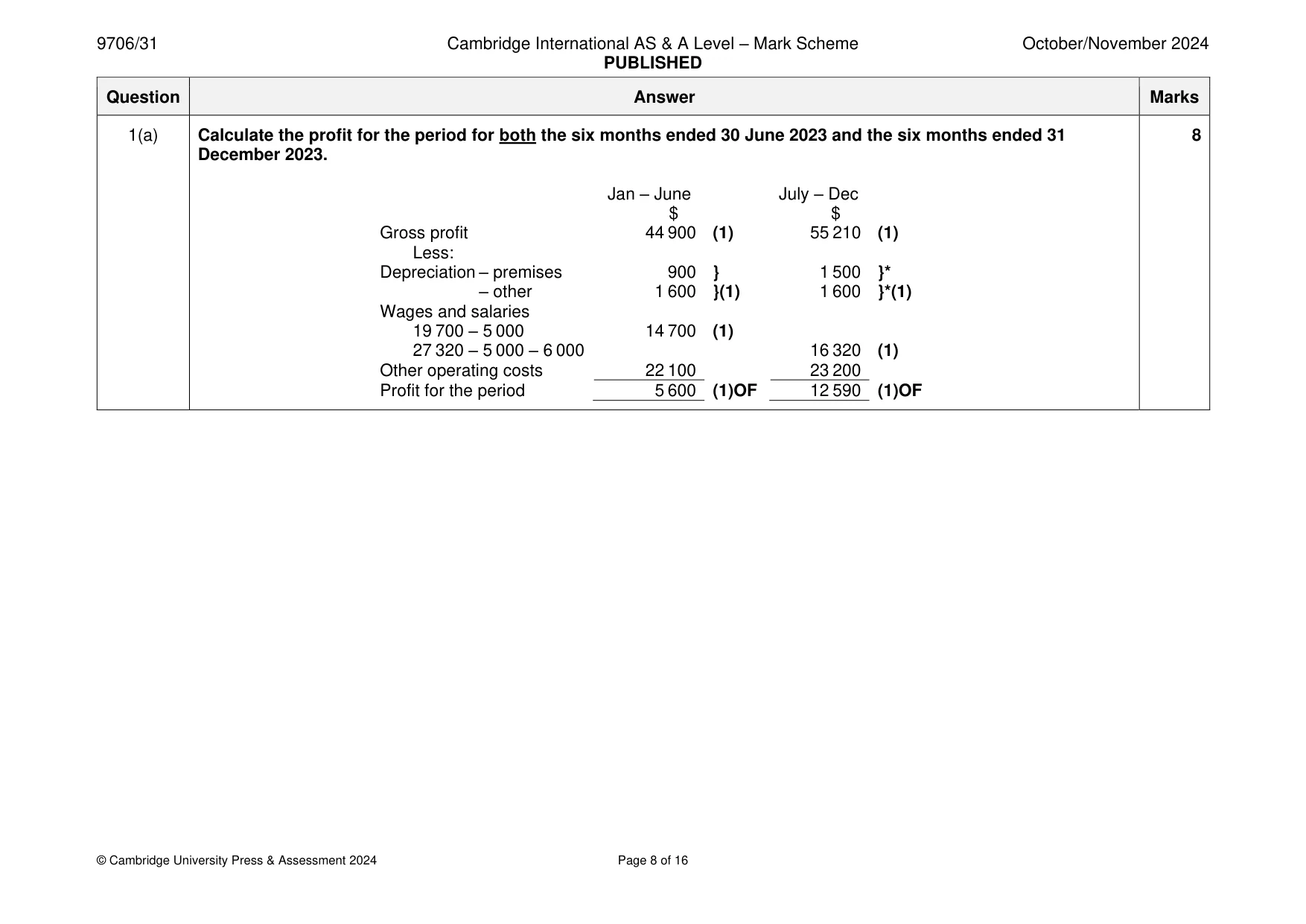 Mark scheme, page 8 of 16