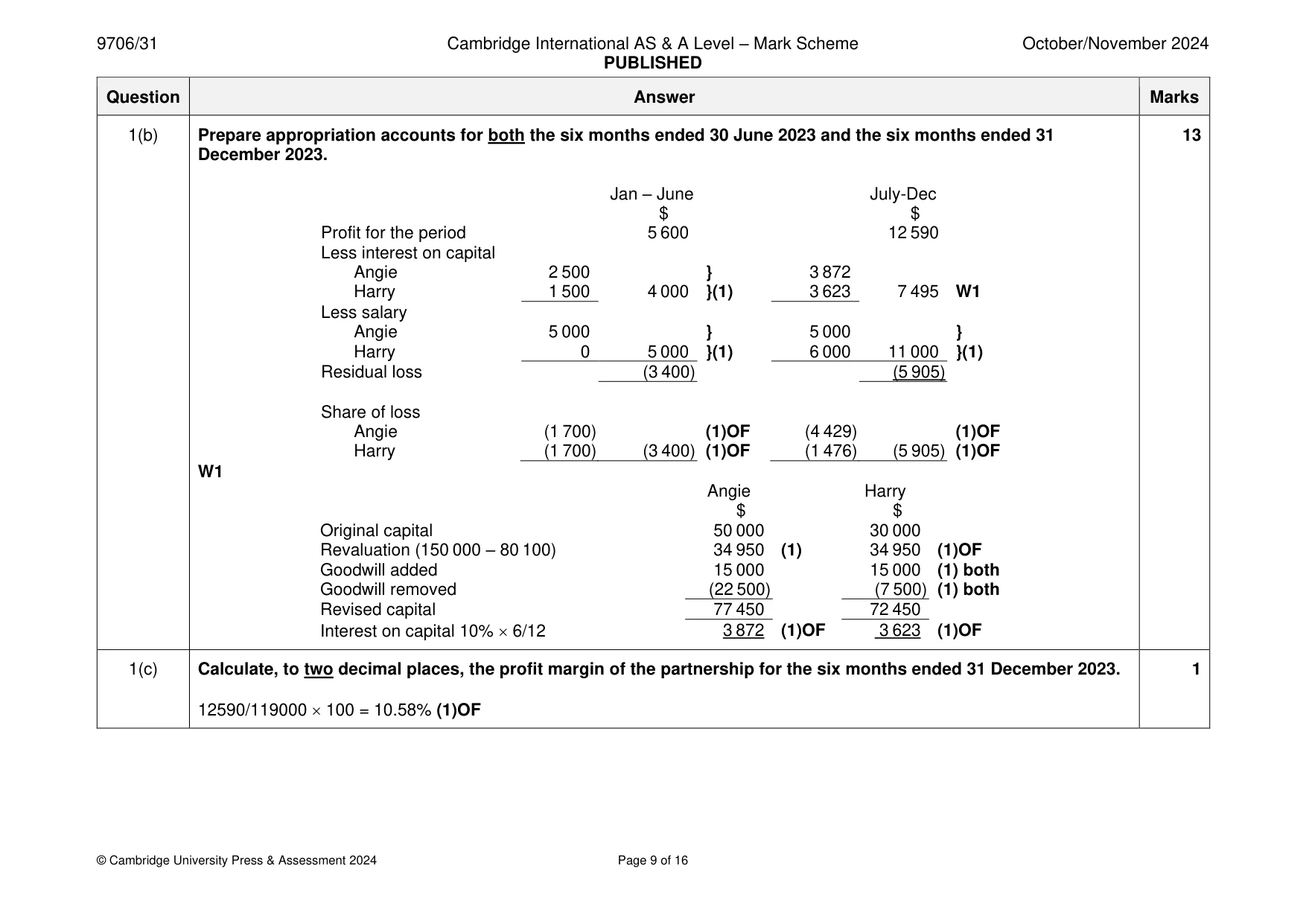 Mark scheme, page 9 of 16