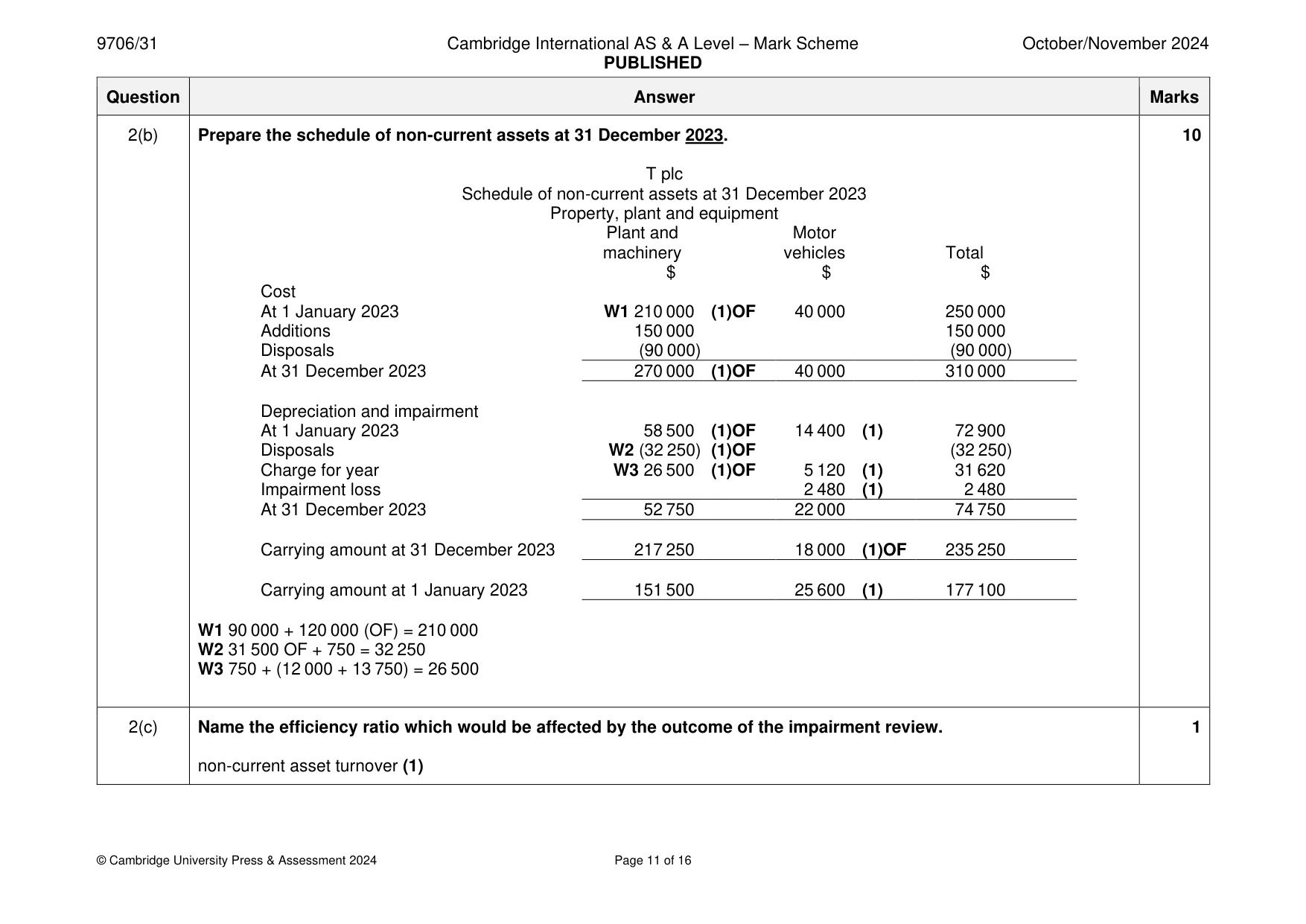 Mark scheme, page 11 of 16