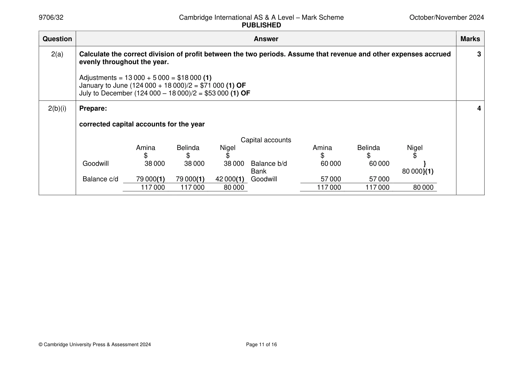 Mark scheme, page 11 of 16