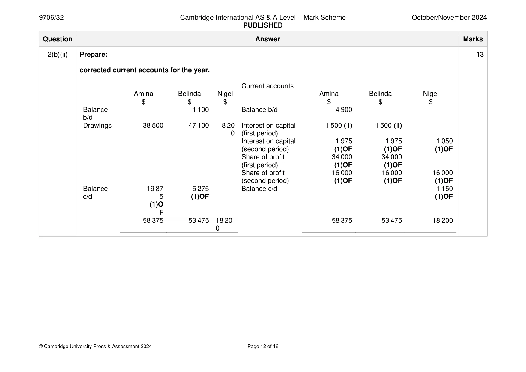 Mark scheme, page 12 of 16