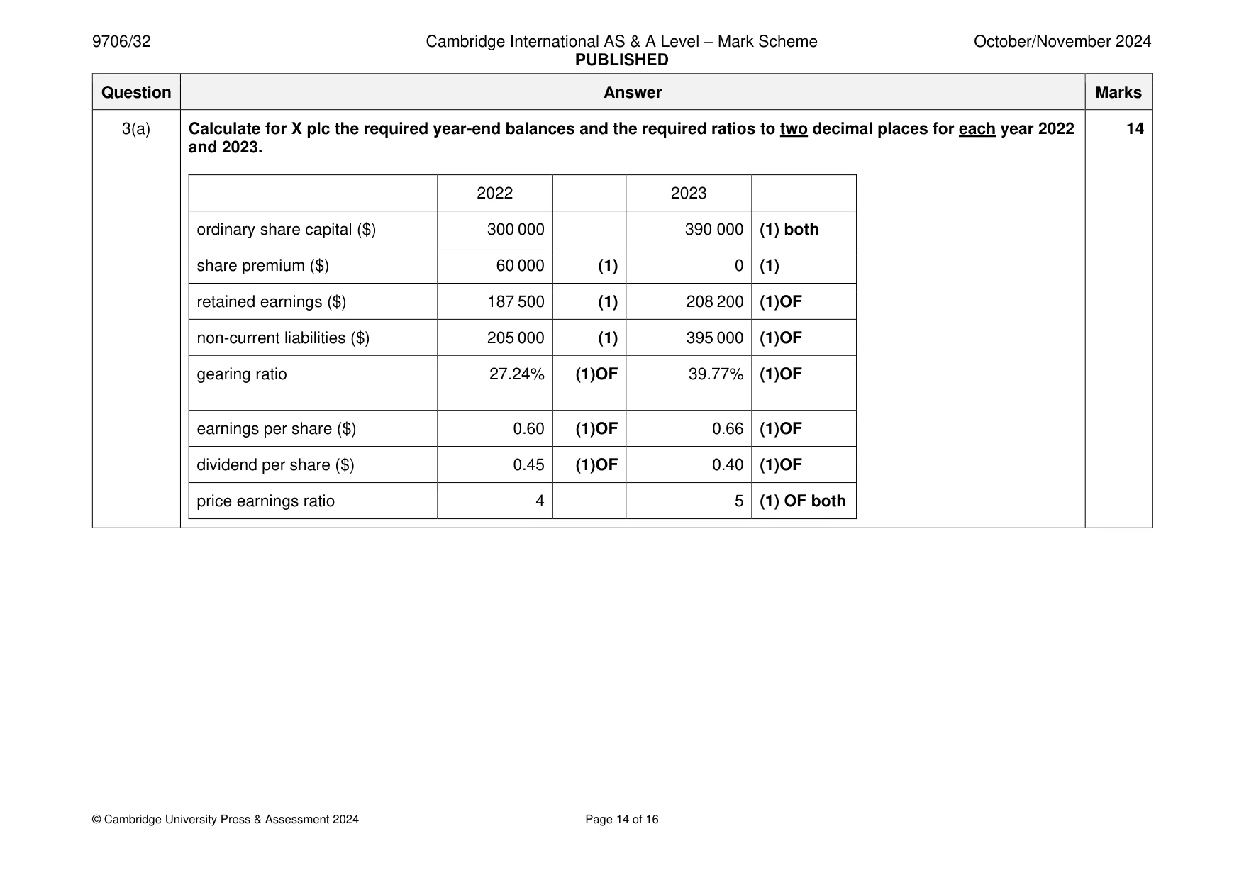 Mark scheme, page 14 of 16