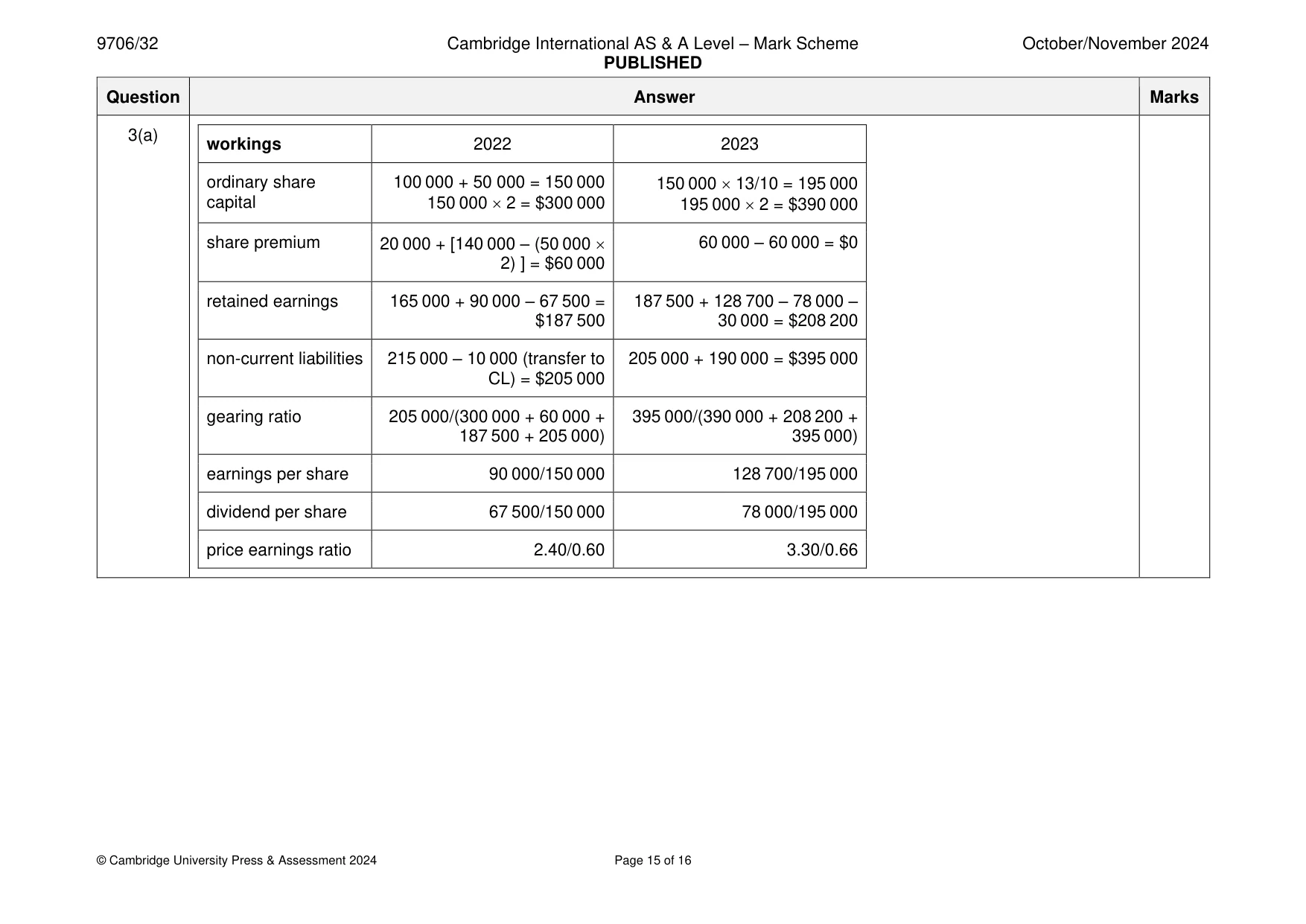 Mark scheme, page 15 of 16