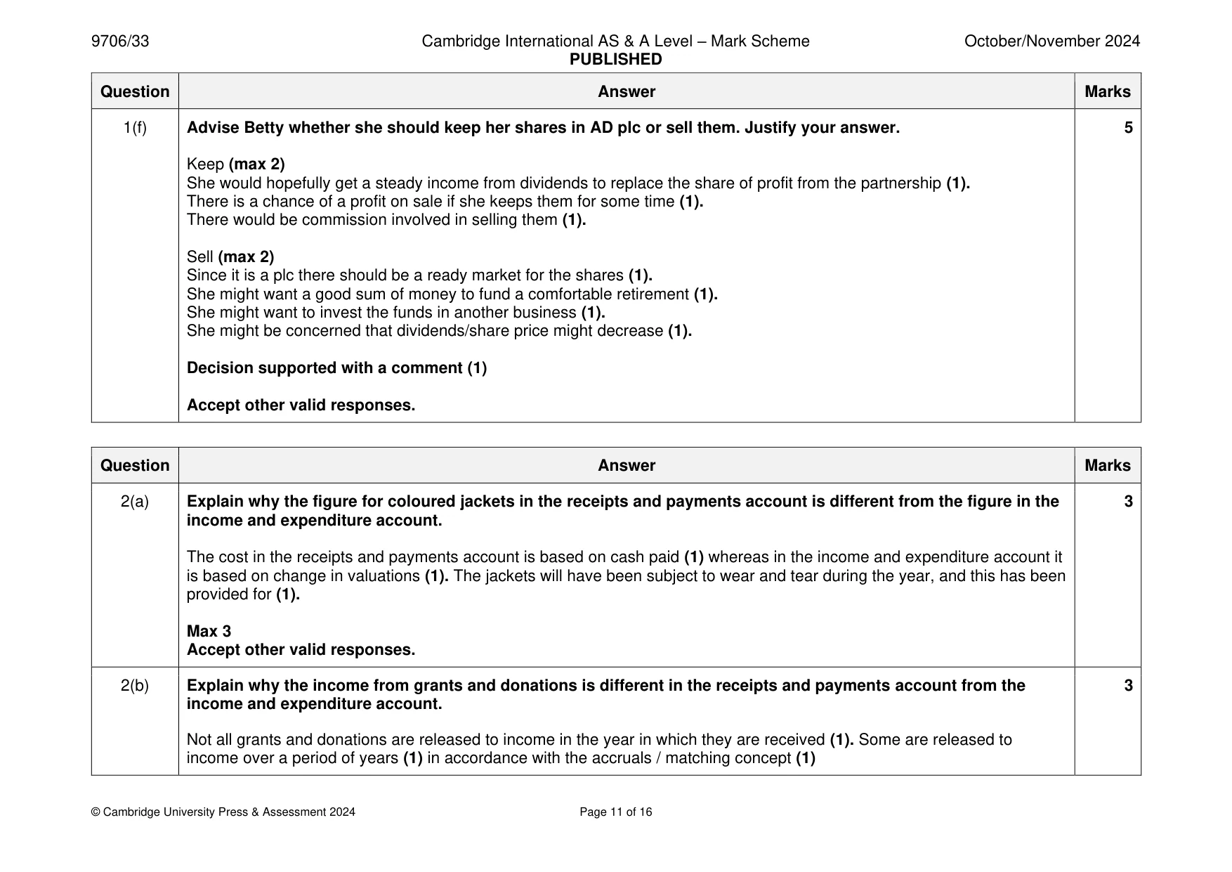 Mark scheme, page 11 of 16