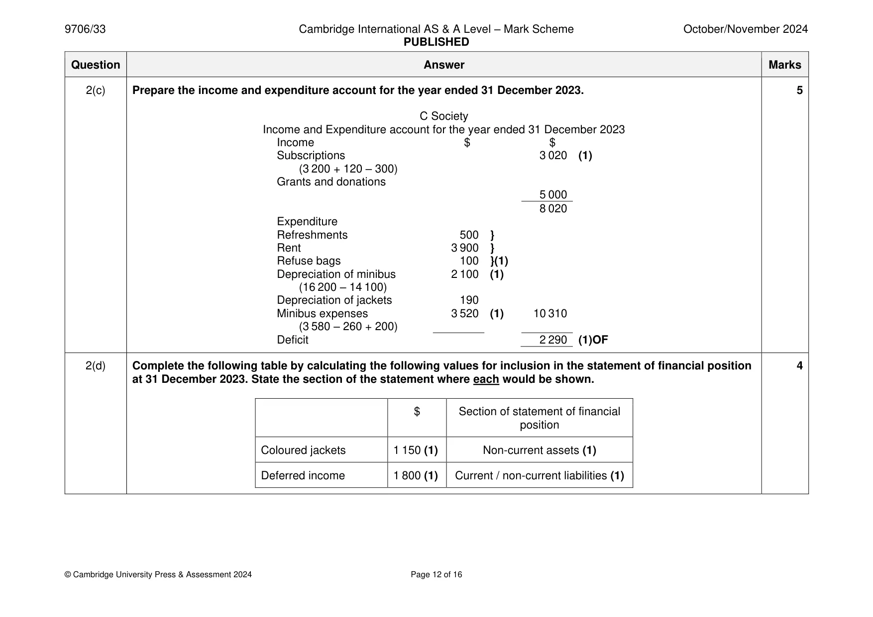 Mark scheme, page 12 of 16