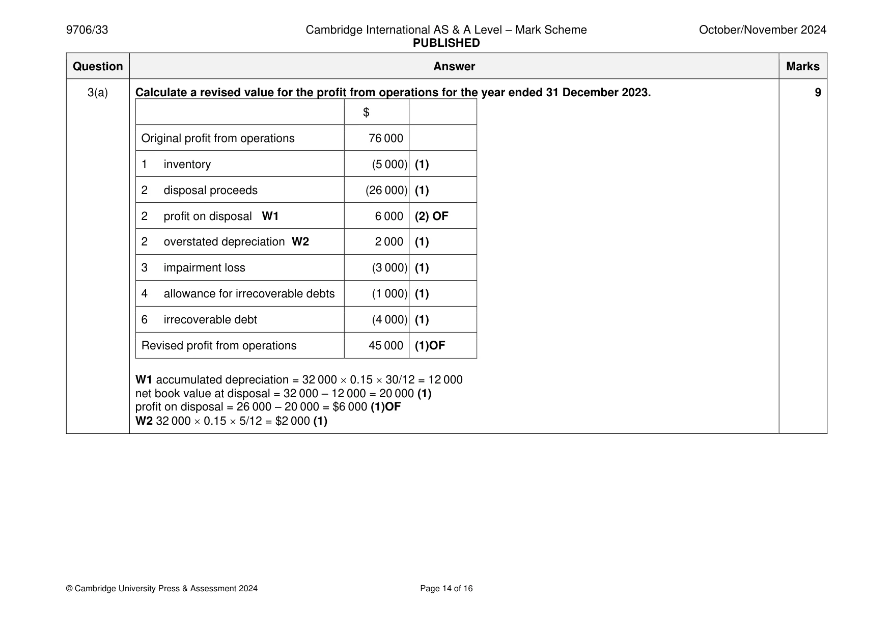 Mark scheme, page 14 of 16
