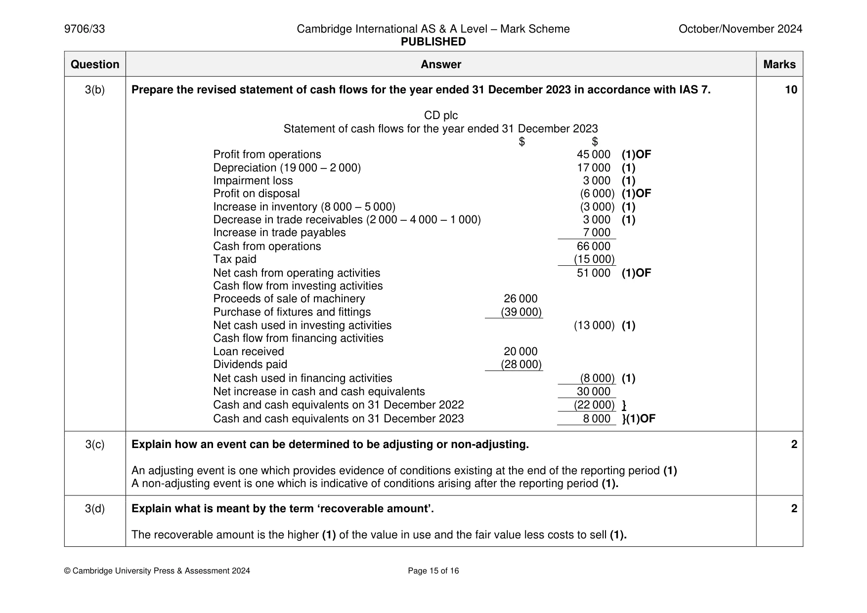 Mark scheme, page 15 of 16
