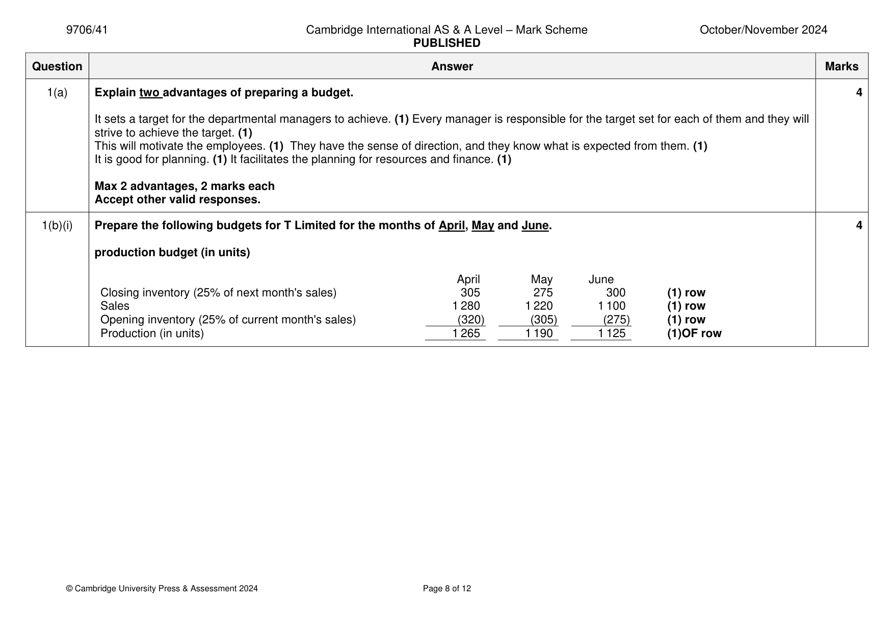 Mark scheme, page 8 of 12