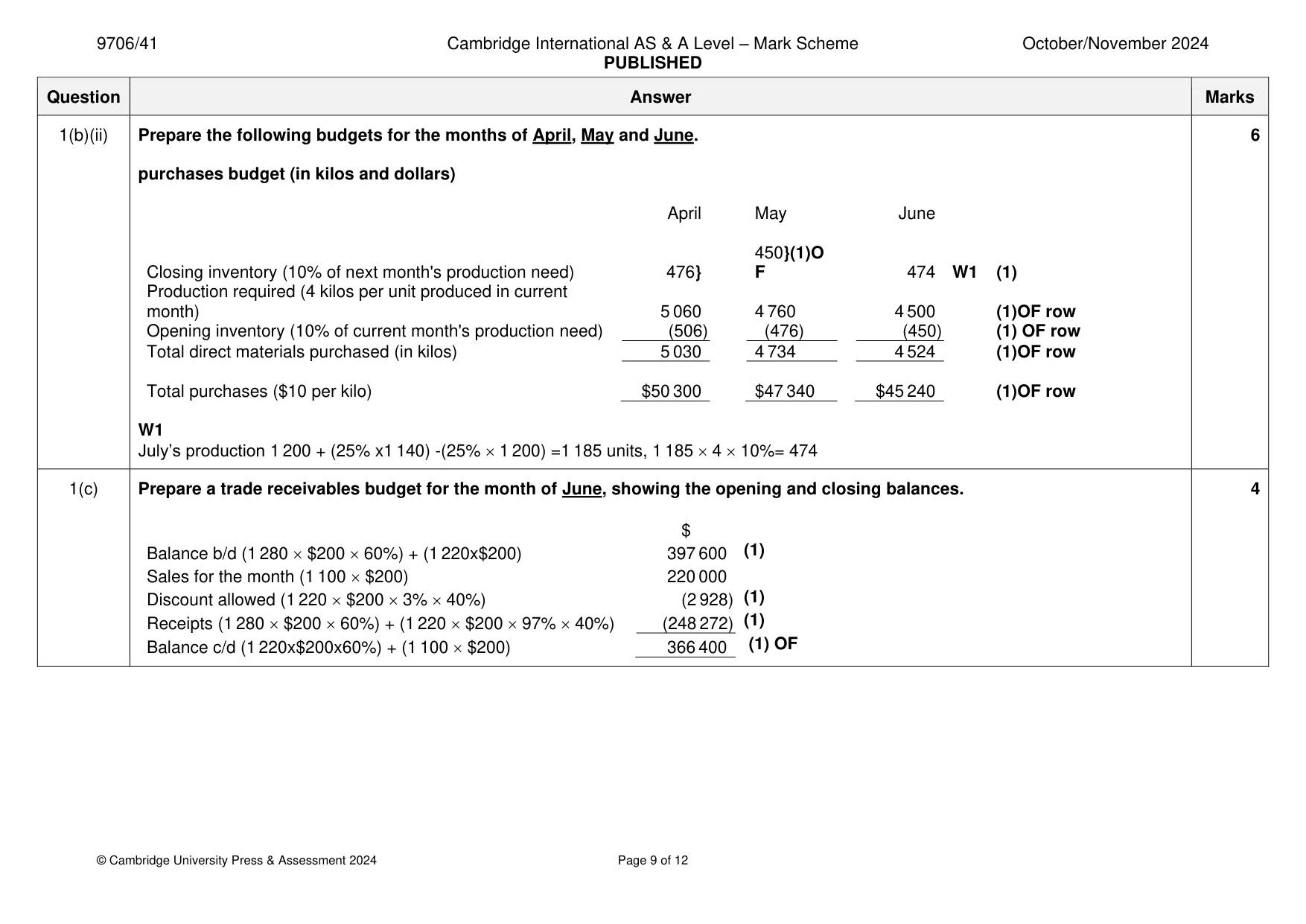 Mark scheme, page 9 of 12