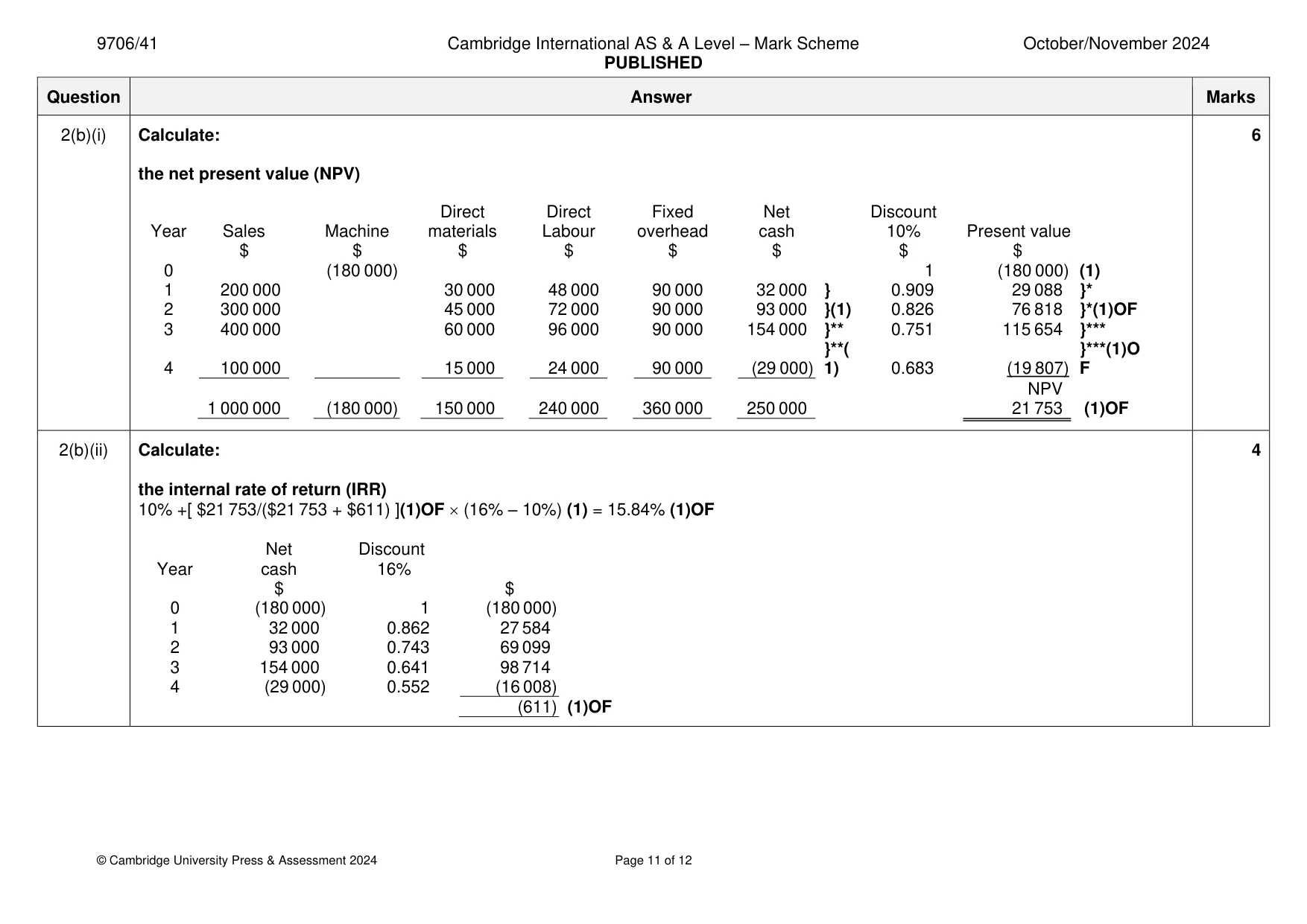 Mark scheme, page 11 of 12