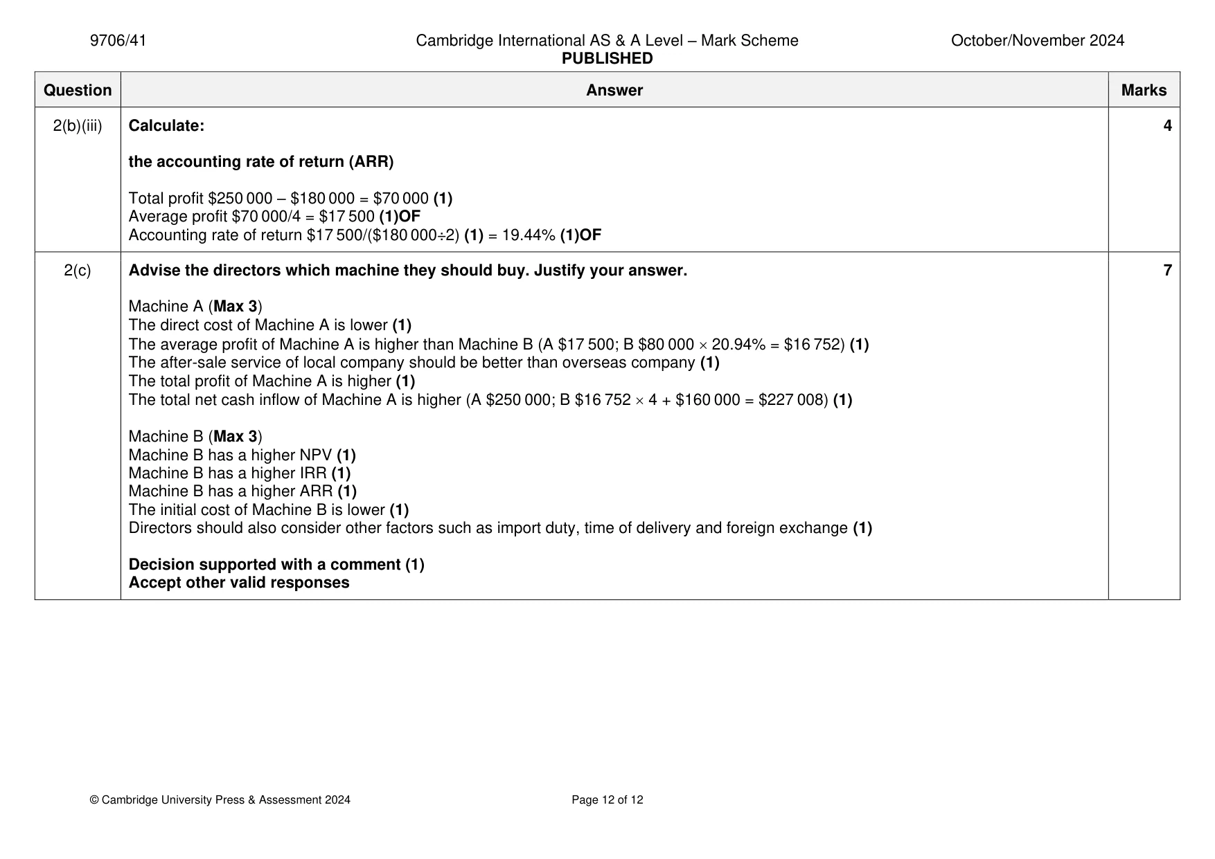 Mark scheme, page 12 of 12
