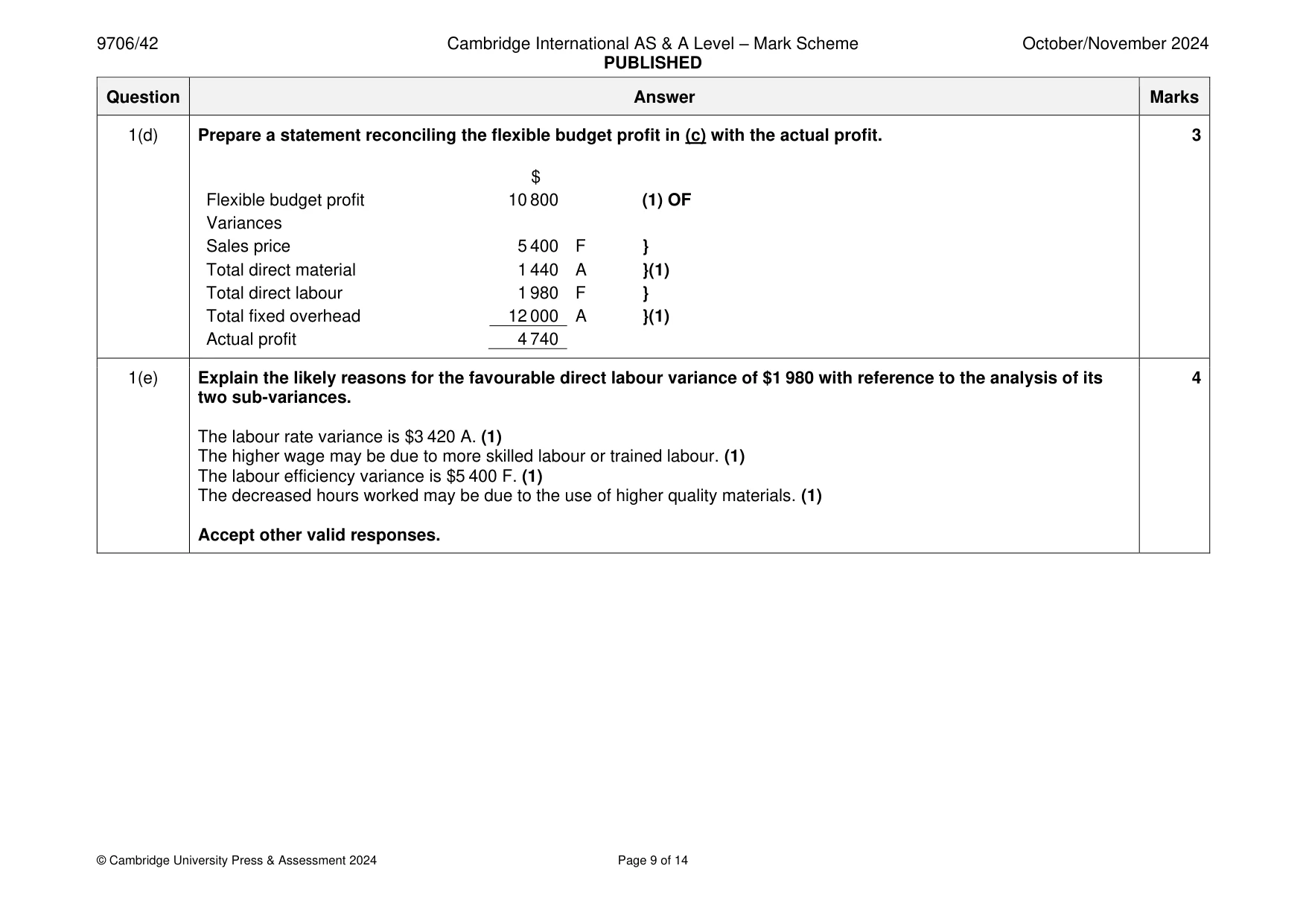 Mark scheme, page 9 of 14