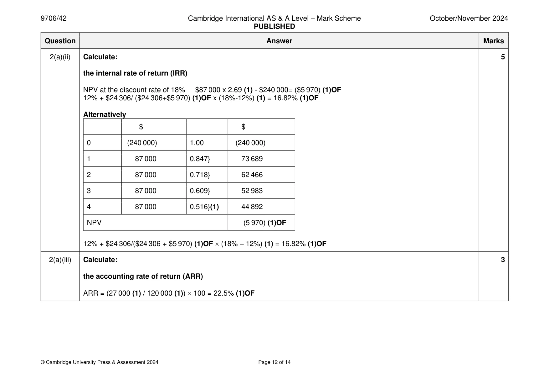 Mark scheme, page 12 of 14