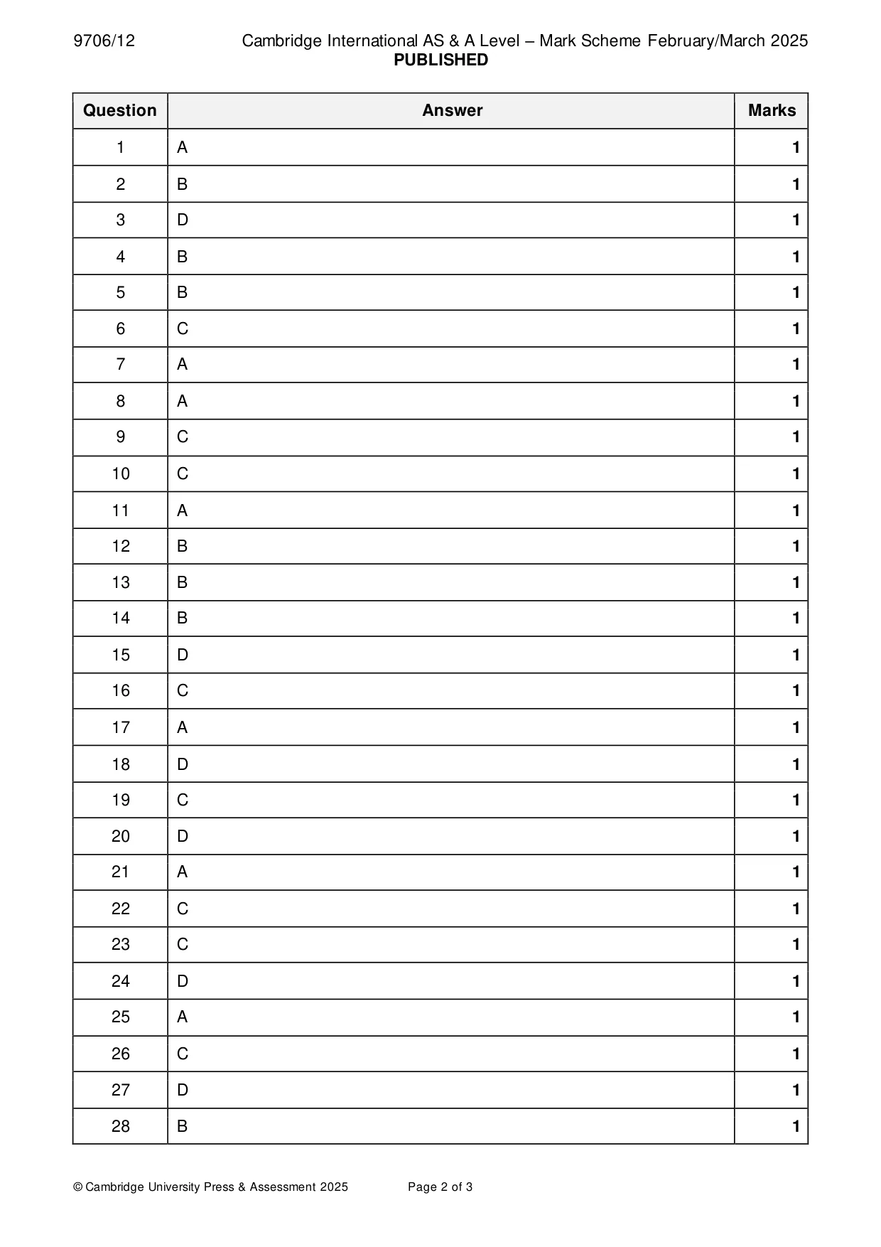 Mark scheme, page 2 of 3