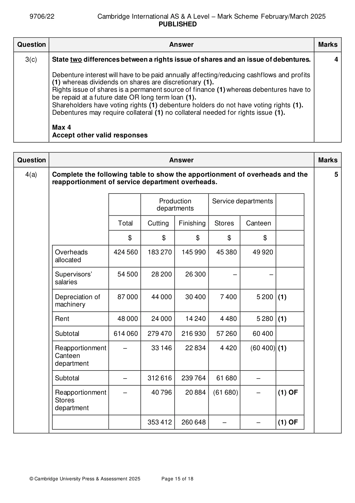 Mark scheme, page 15 of 18