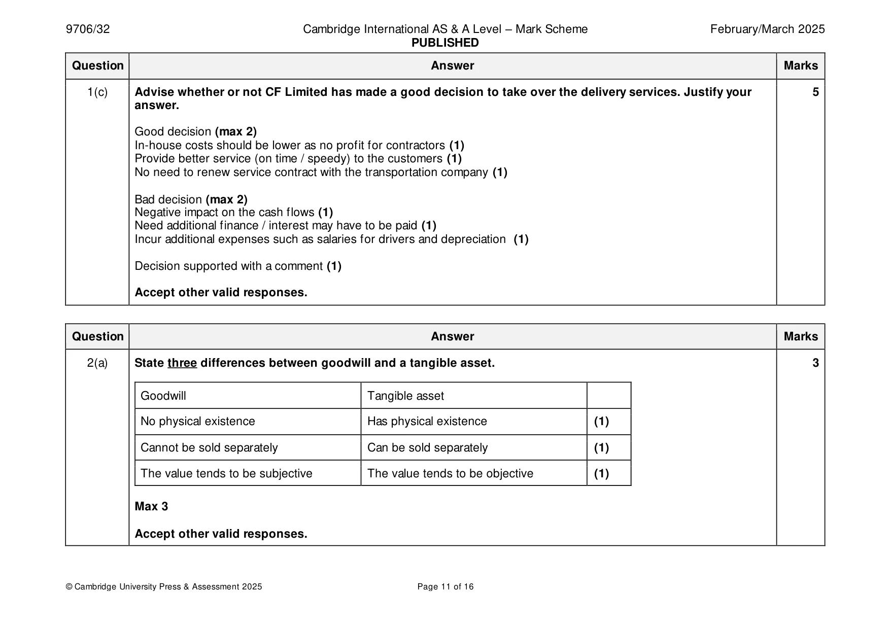 Mark scheme, page 11 of 16