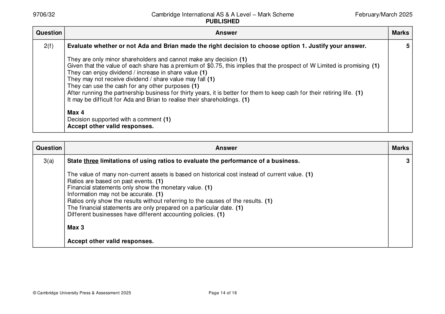 Mark scheme, page 14 of 16
