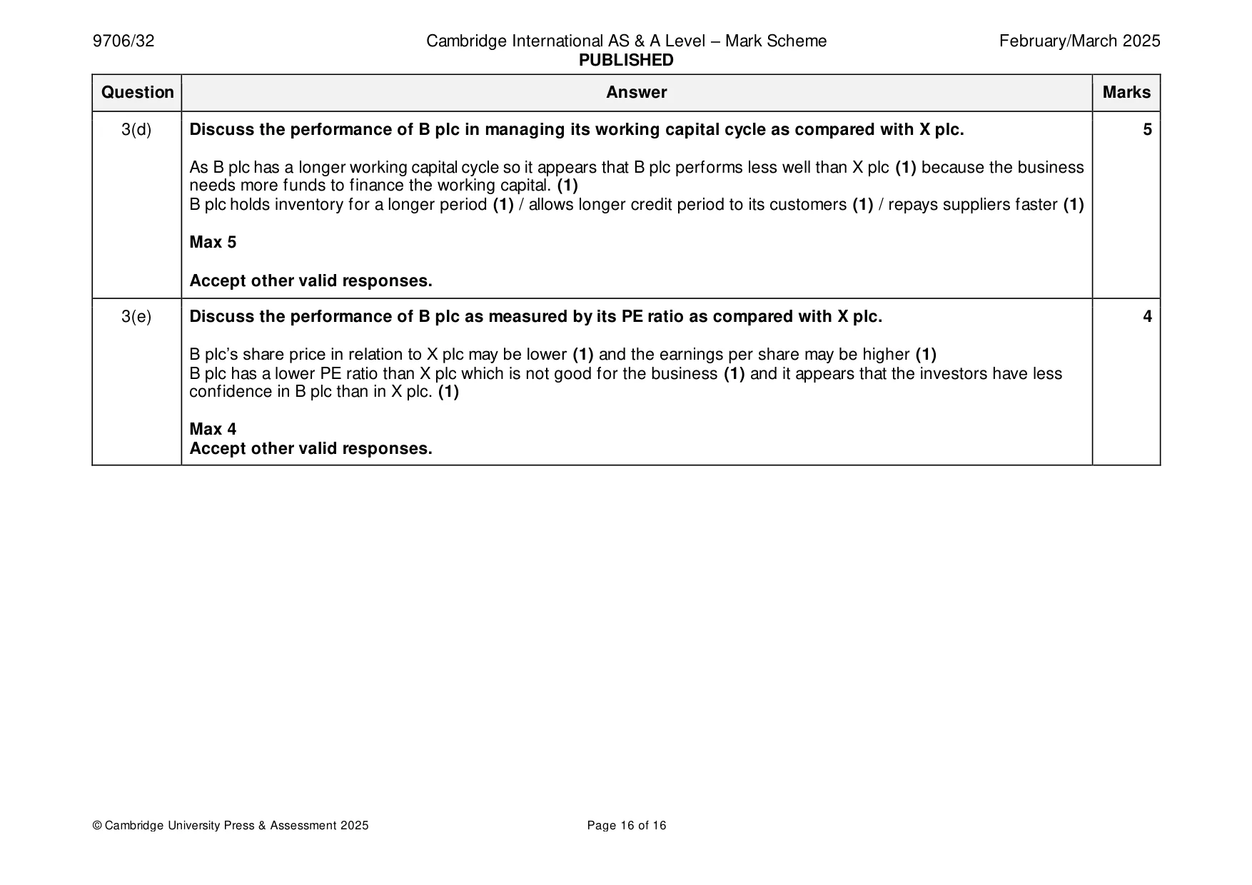 Mark scheme, page 16 of 16
