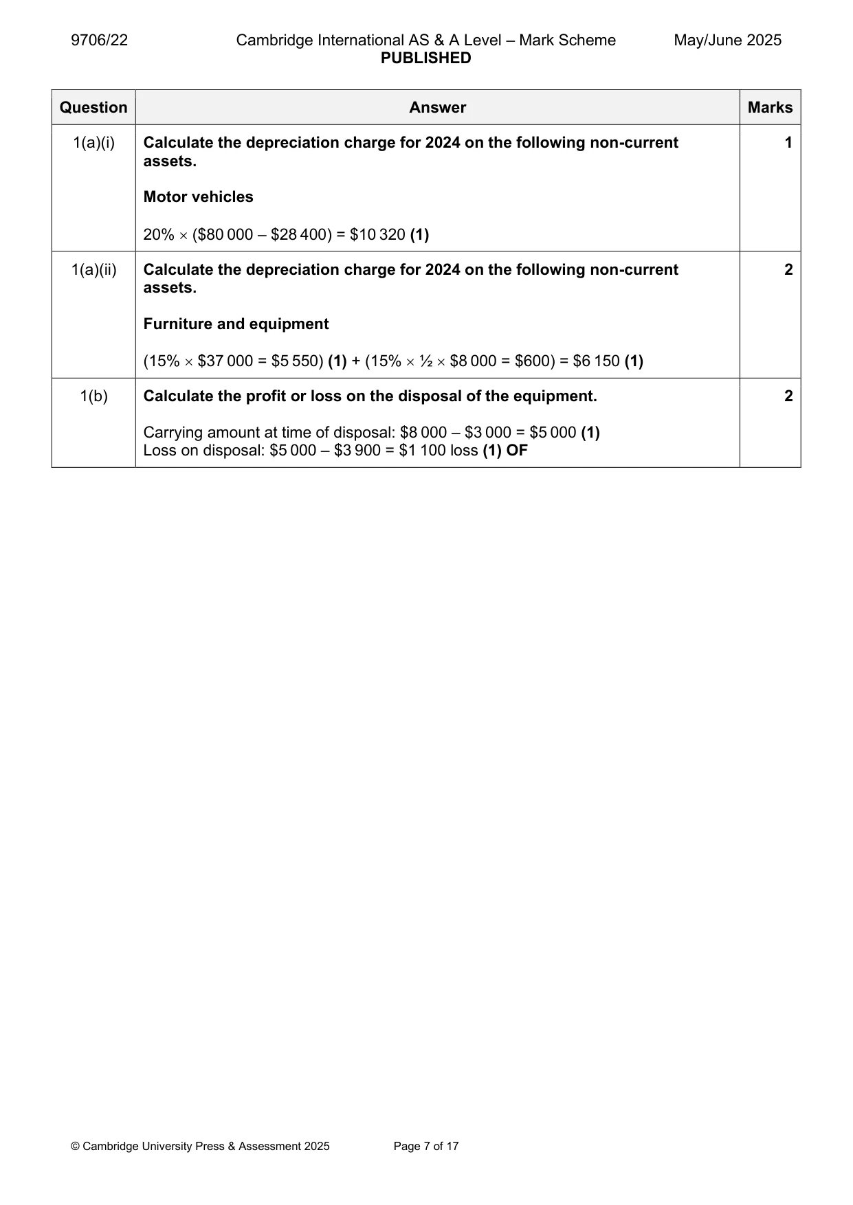Mark scheme, page 7 of 17