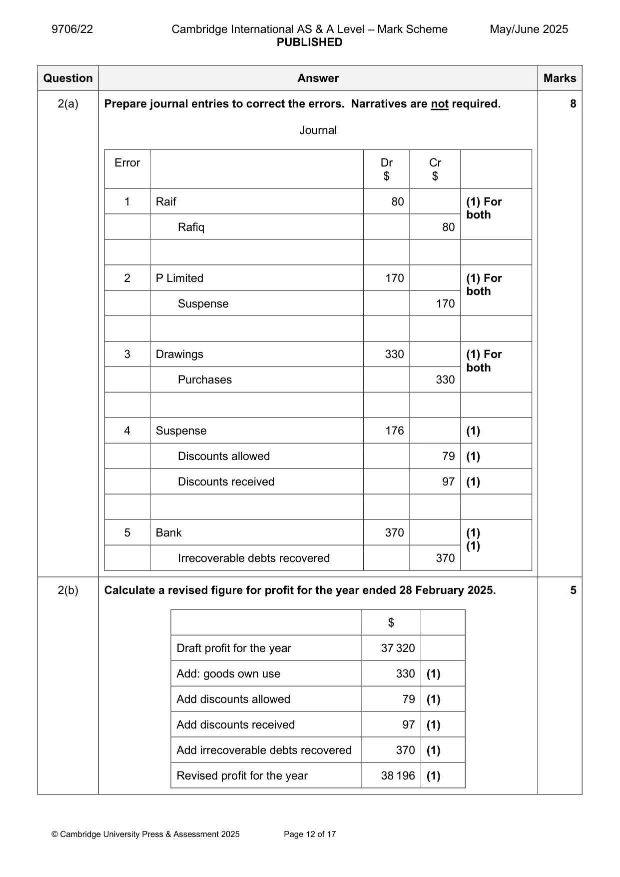 Mark scheme, page 12 of 17