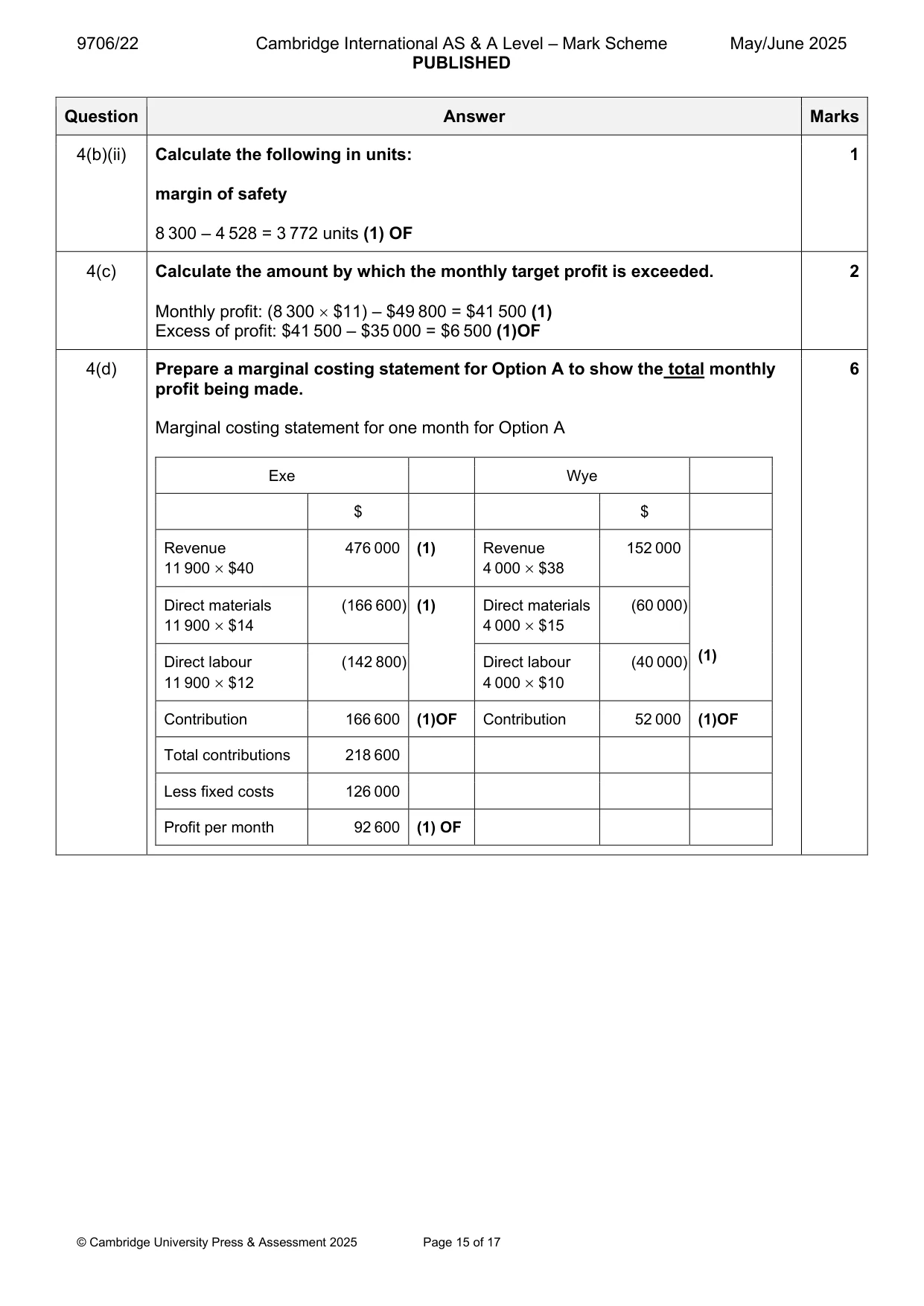 Mark scheme, page 15 of 17