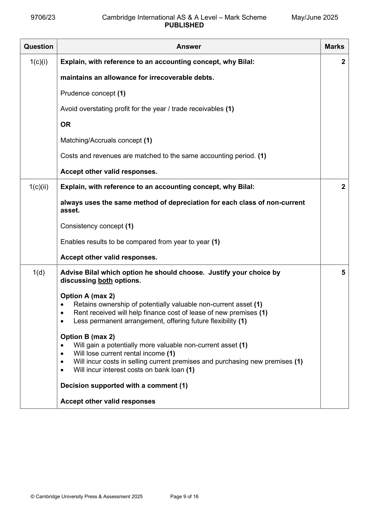 Mark scheme, page 9 of 16