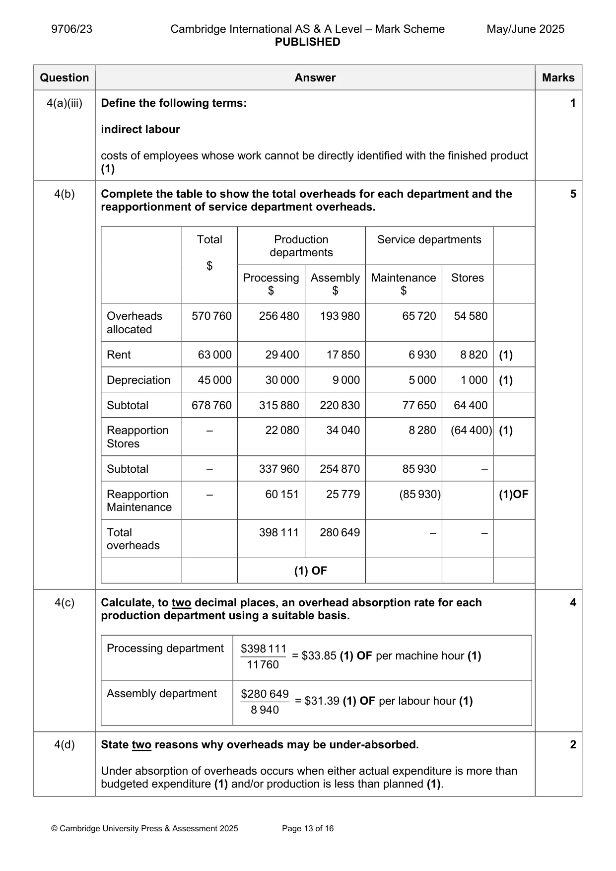 Mark scheme, page 13 of 16