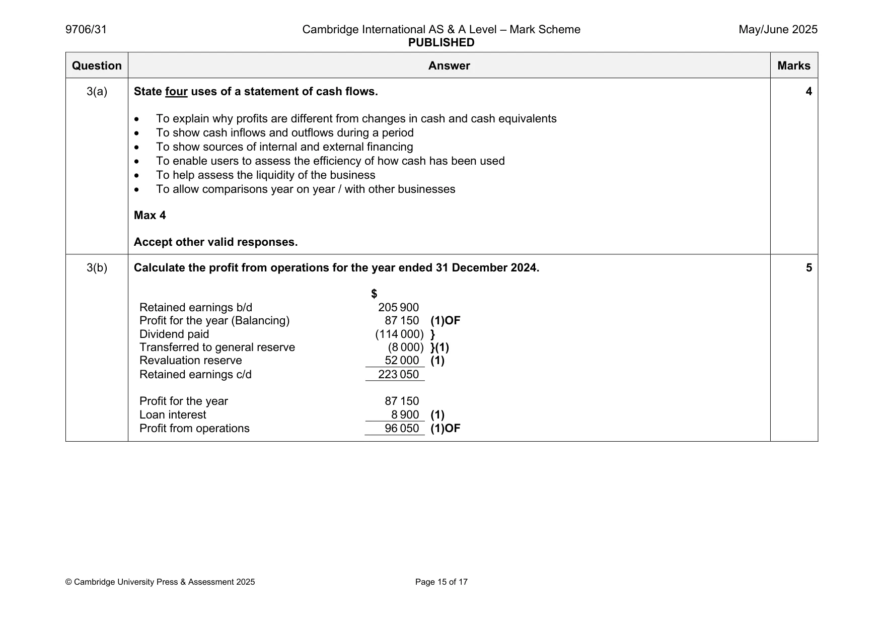 Mark scheme, page 15 of 17