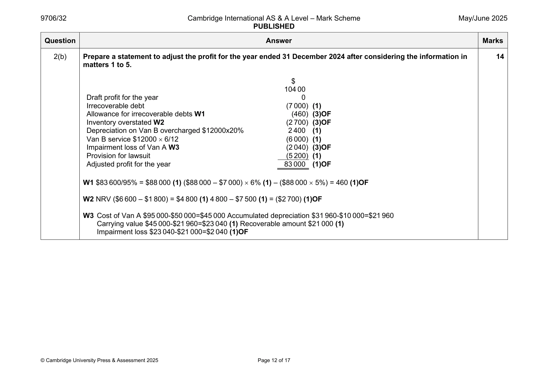 Mark scheme, page 12 of 17