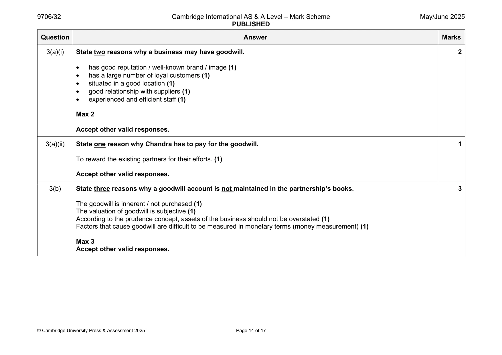 Mark scheme, page 14 of 17