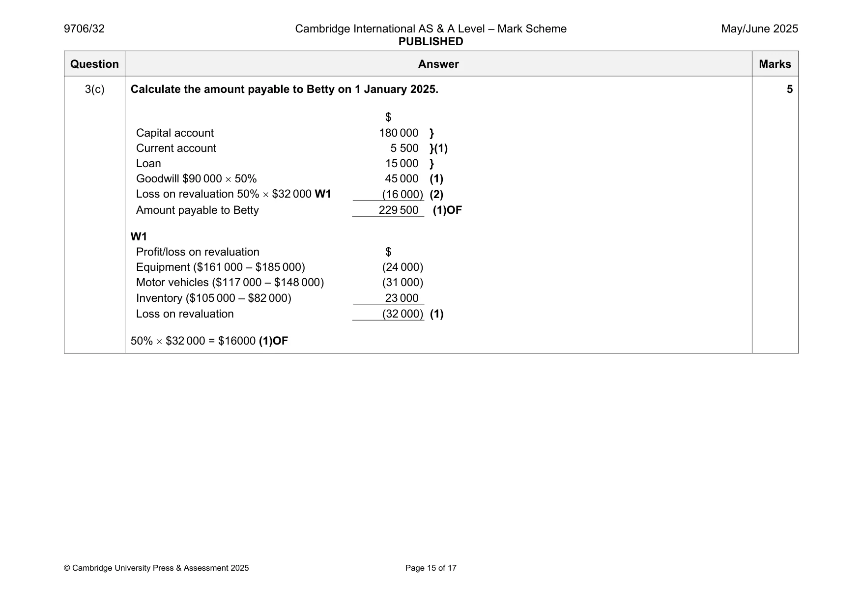 Mark scheme, page 15 of 17