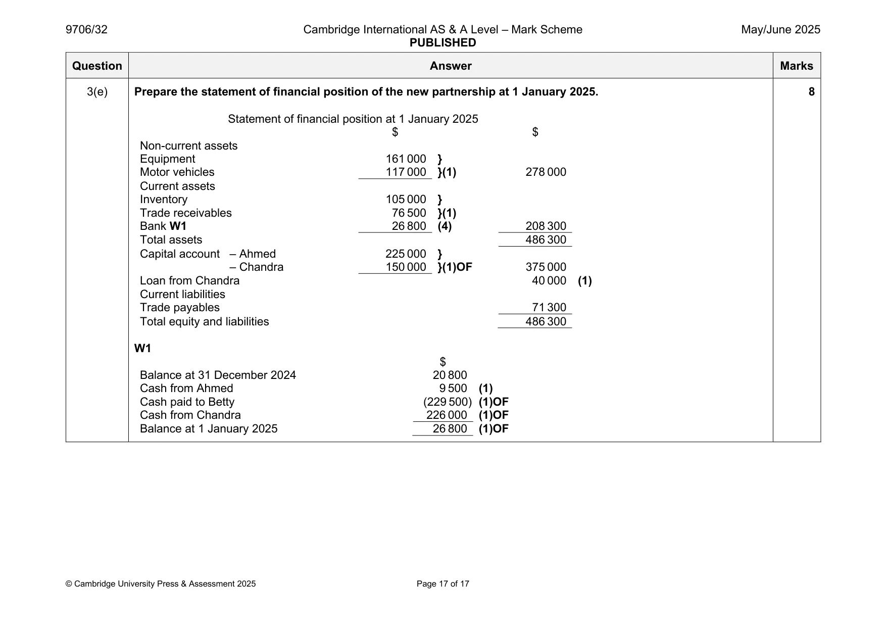 Mark scheme, page 17 of 17