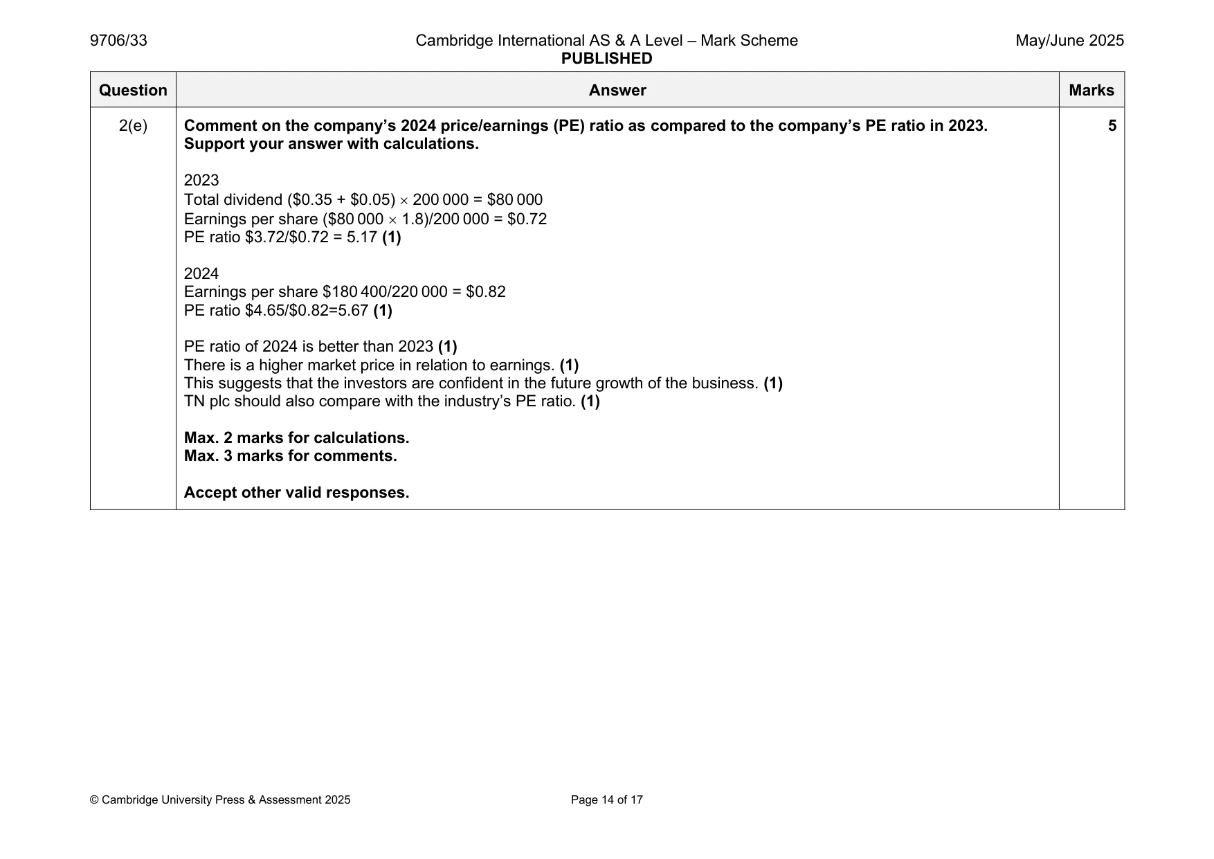 Mark scheme, page 14 of 17