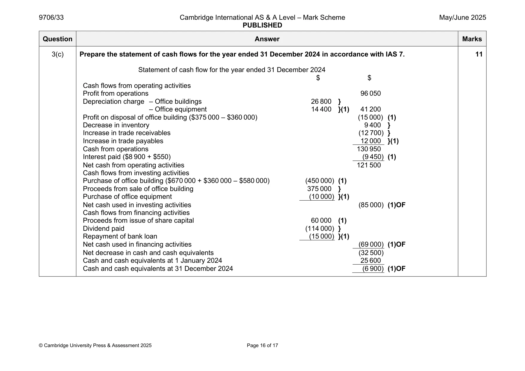 Mark scheme, page 16 of 17