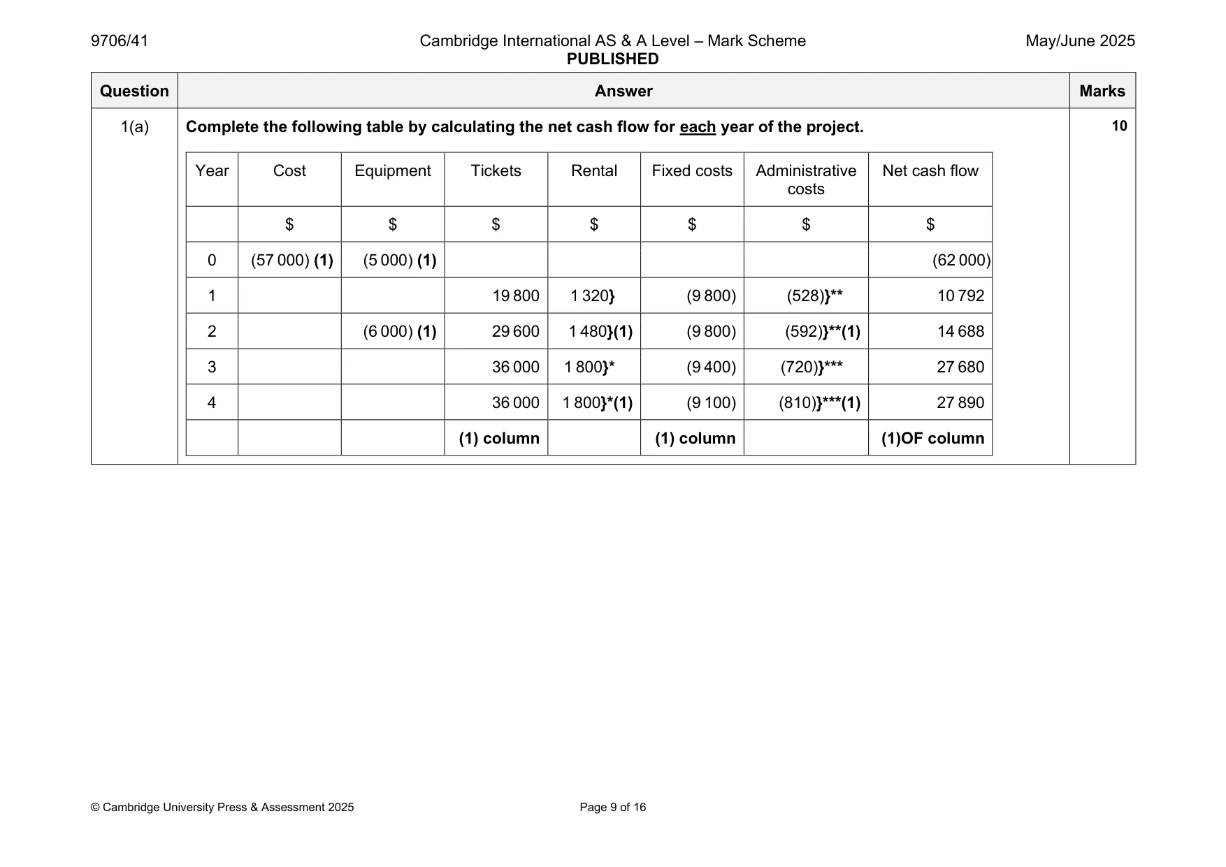 Mark scheme, page 9 of 16