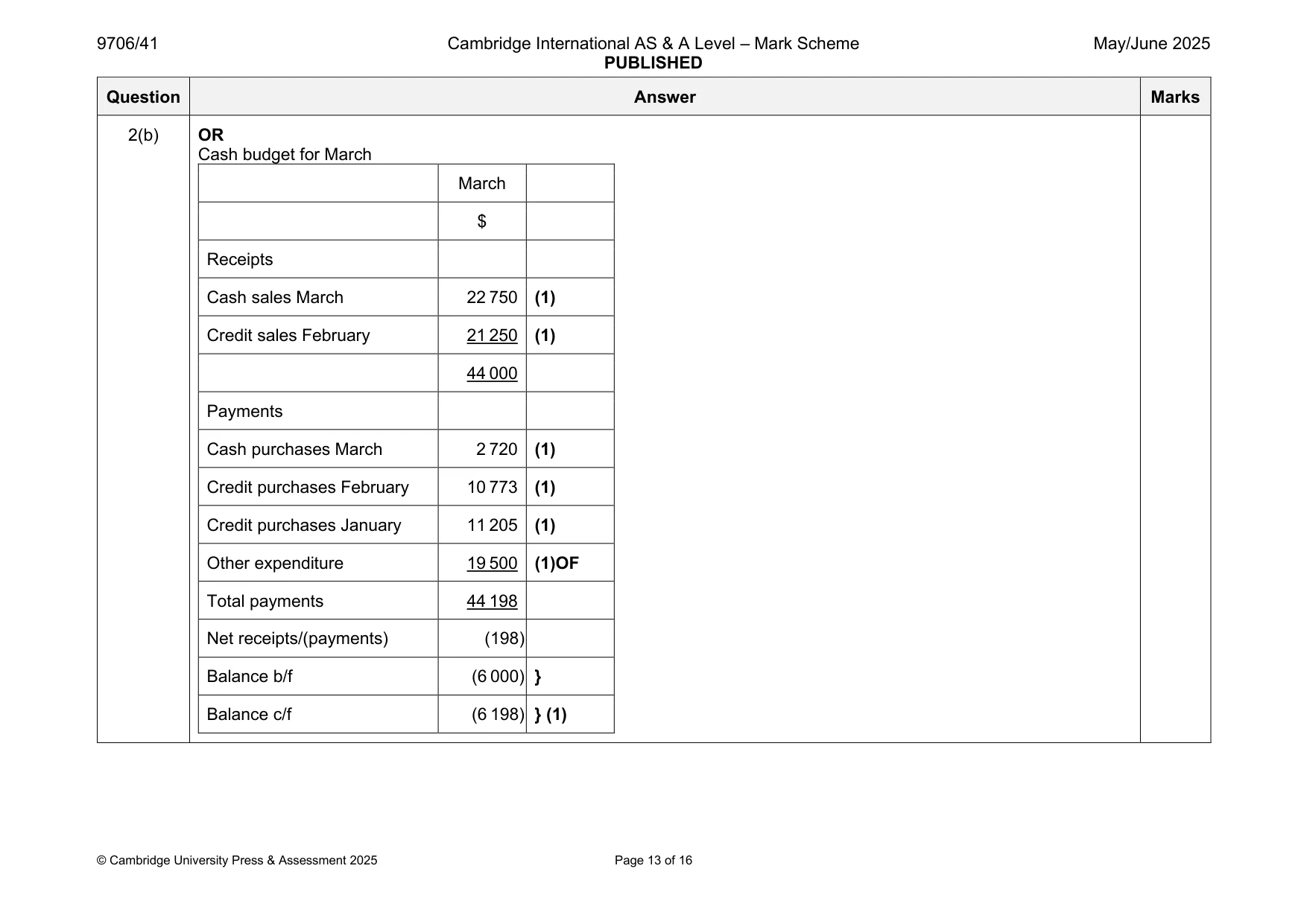 Mark scheme, page 13 of 16