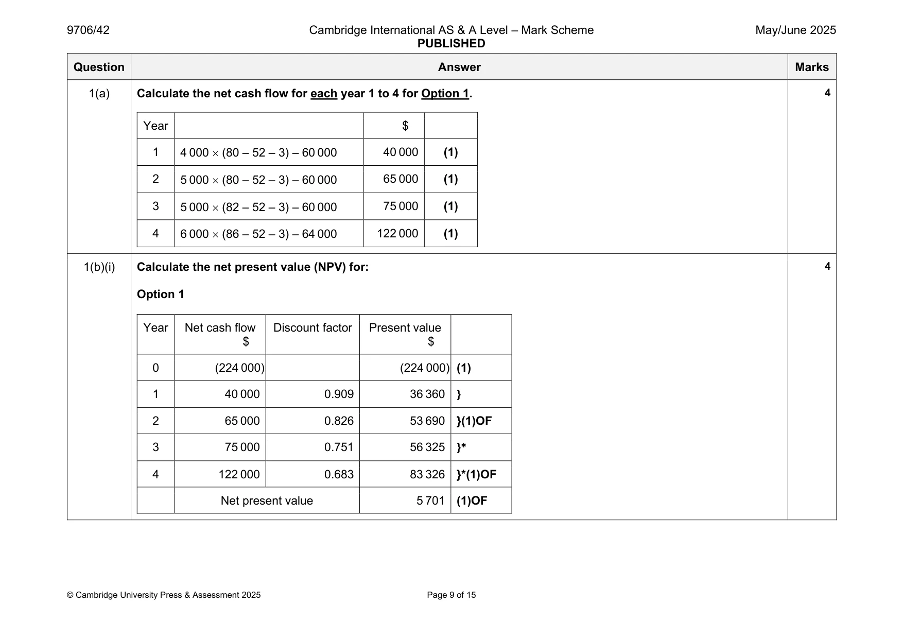 Mark scheme, page 9 of 15