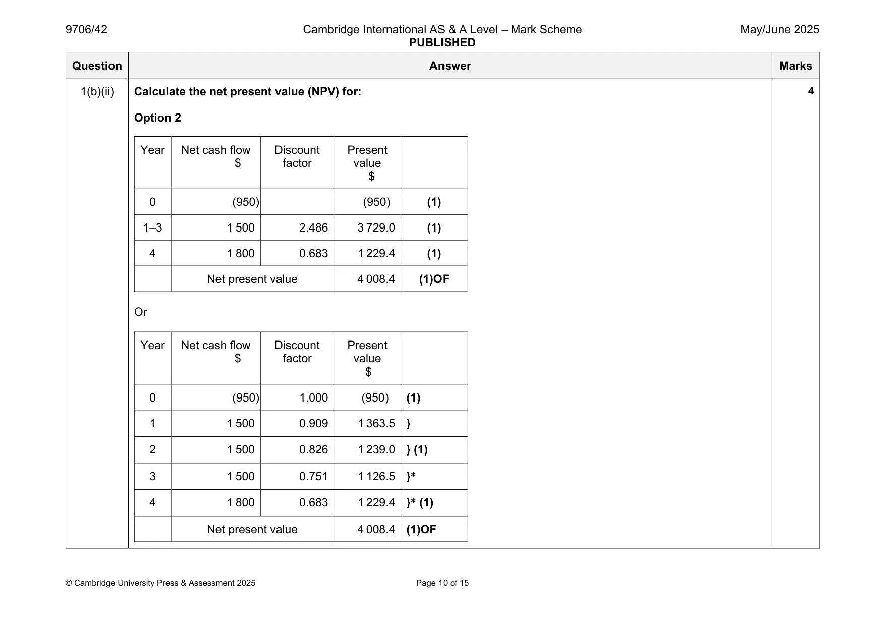 Mark scheme, page 10 of 15