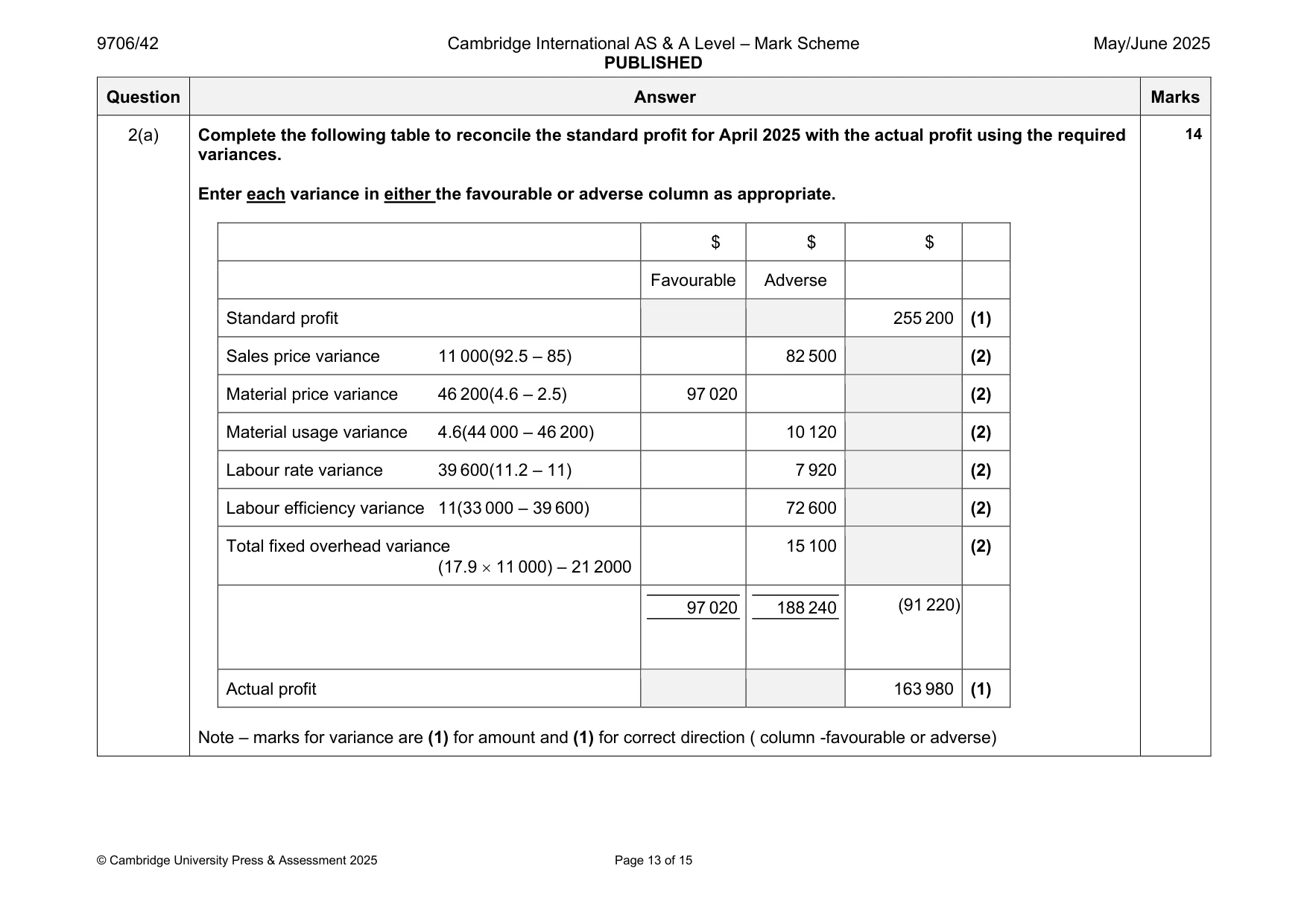 Mark scheme, page 13 of 15