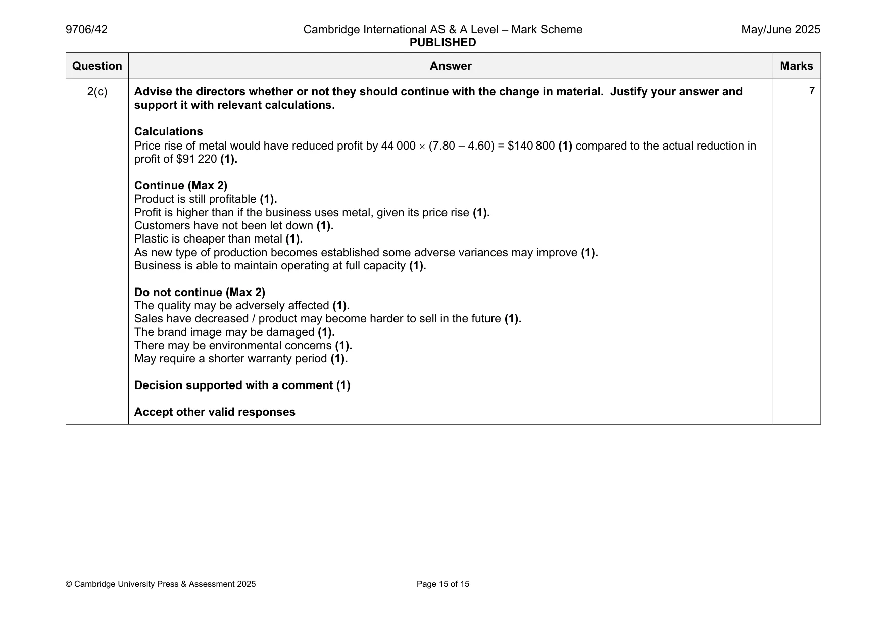 Mark scheme, page 15 of 15